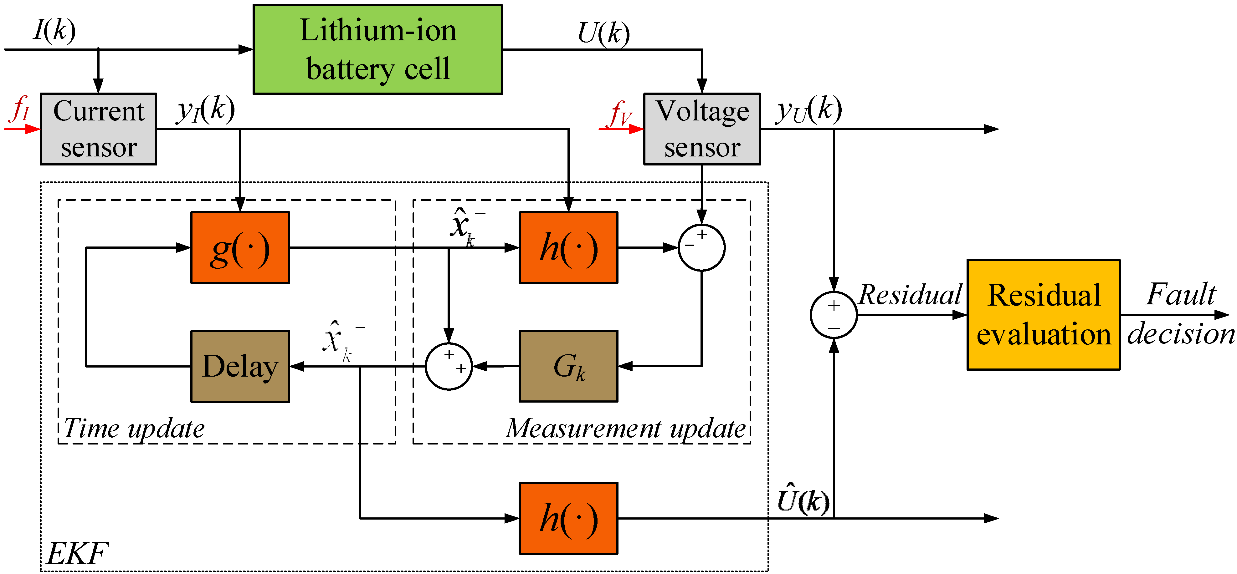 Battery current