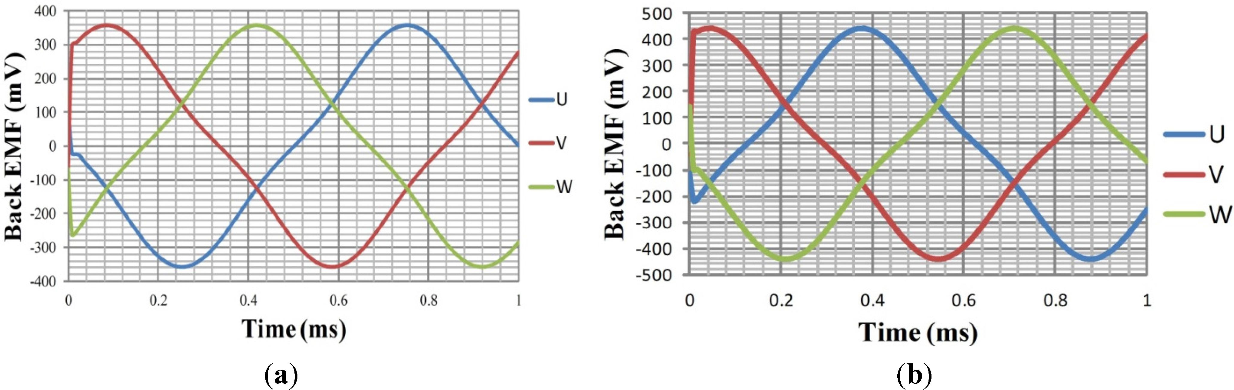 Energies 08 06608 g014