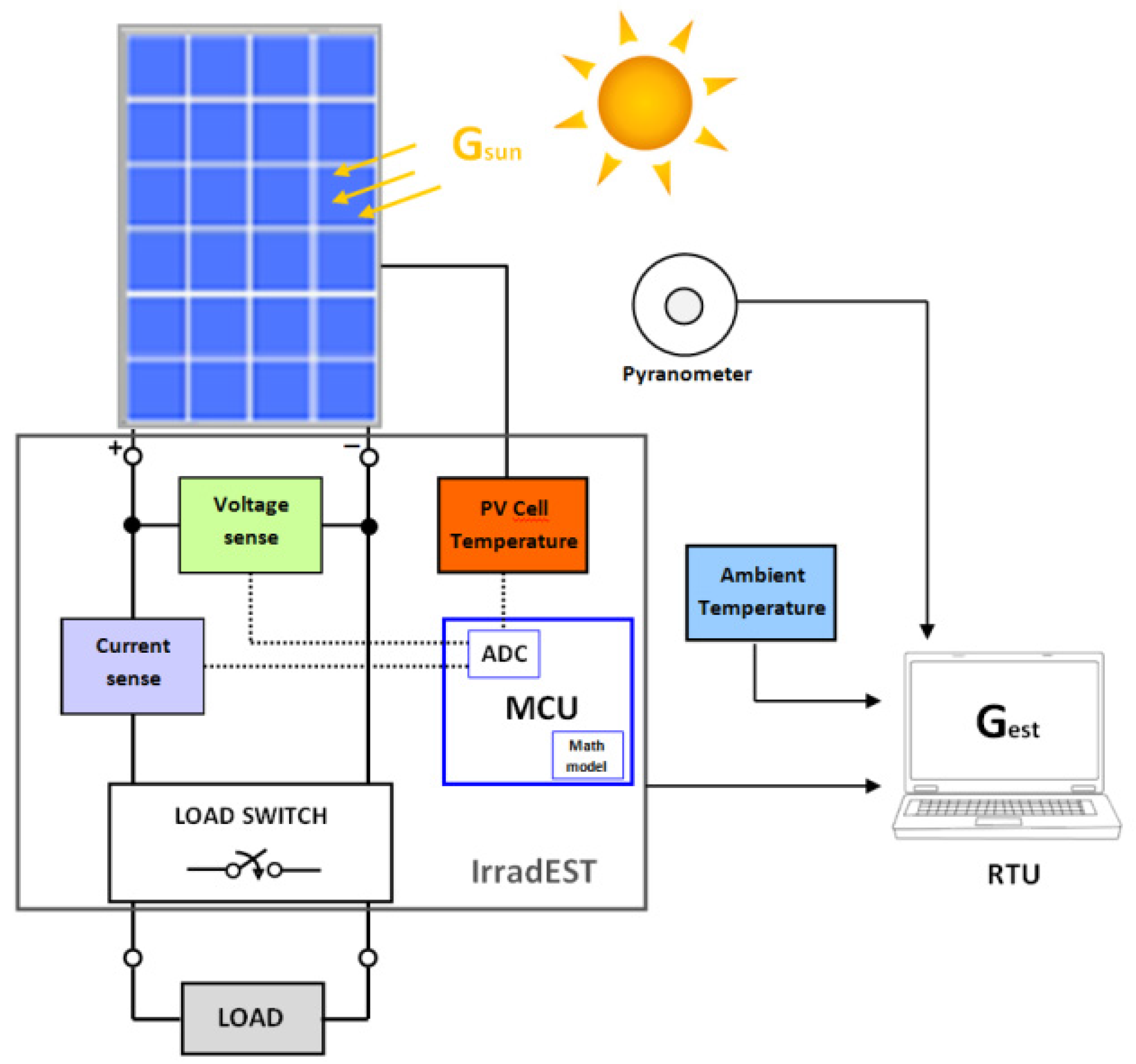 Energies 08 06641 g002 1024