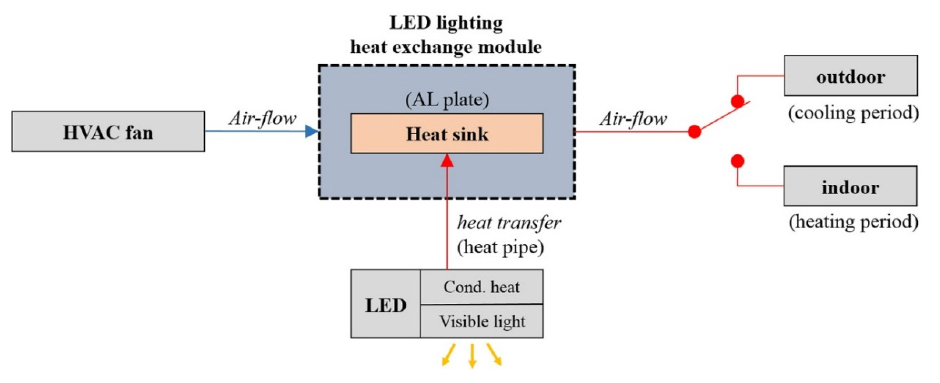 Energies 08 06658 g002