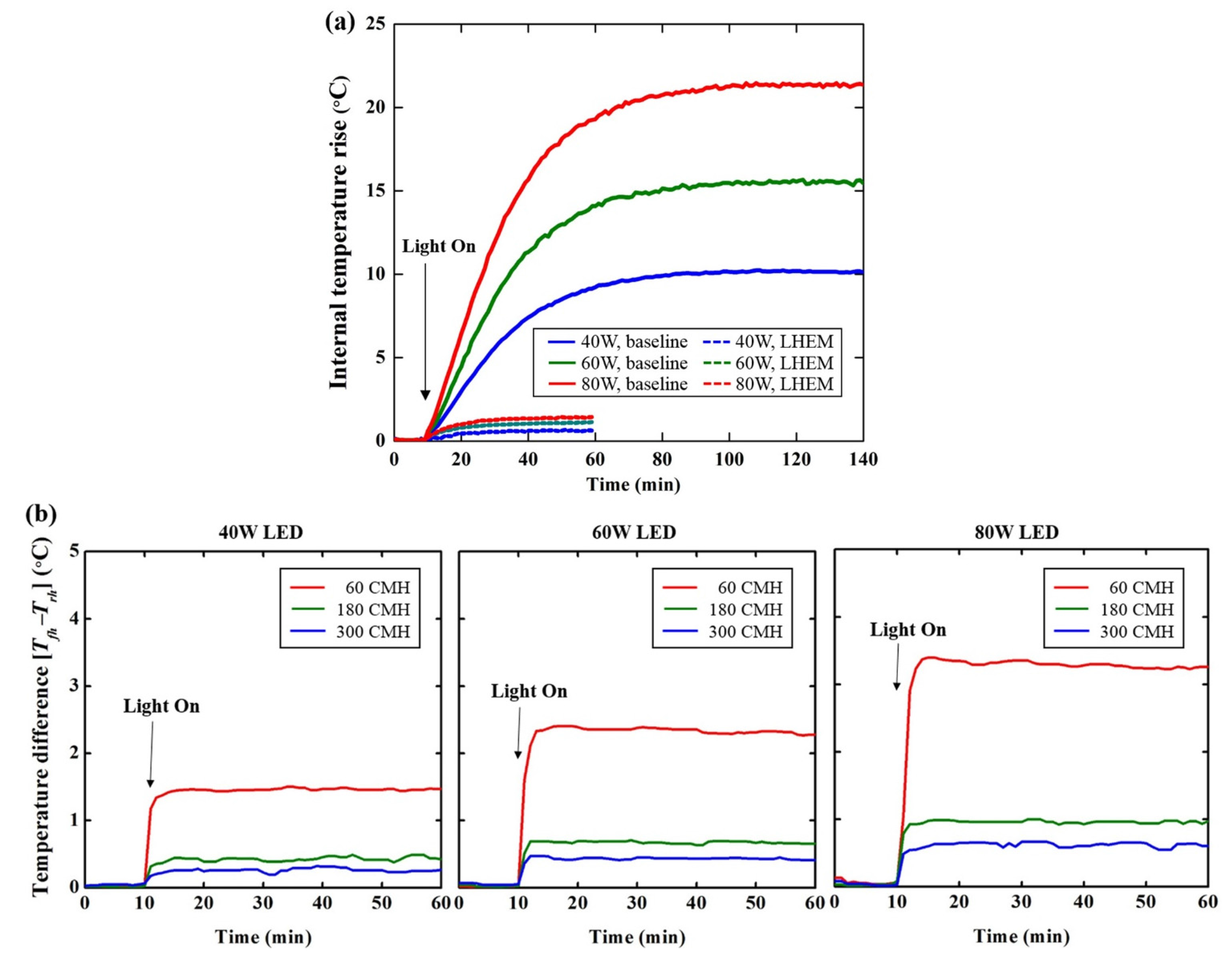 Energies 08 06658 g005