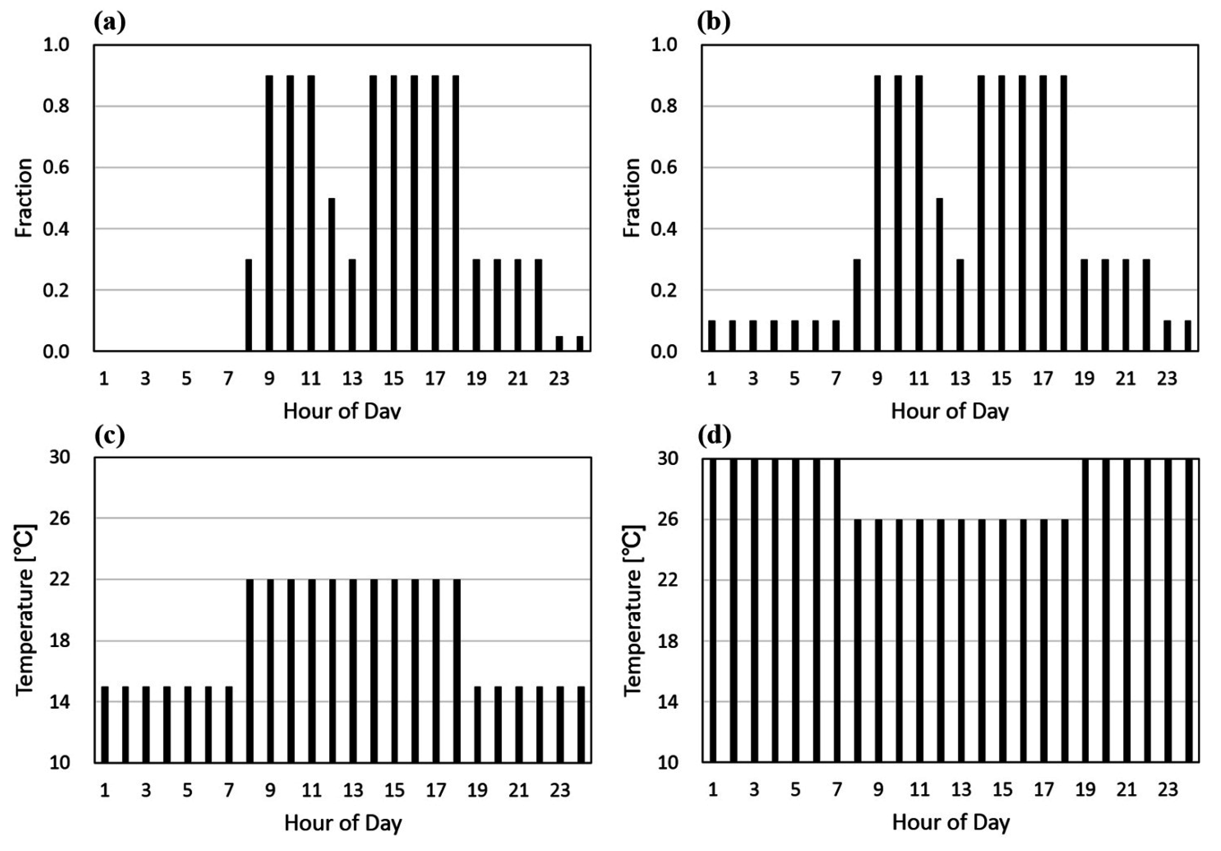 Energies 08 06658 g009