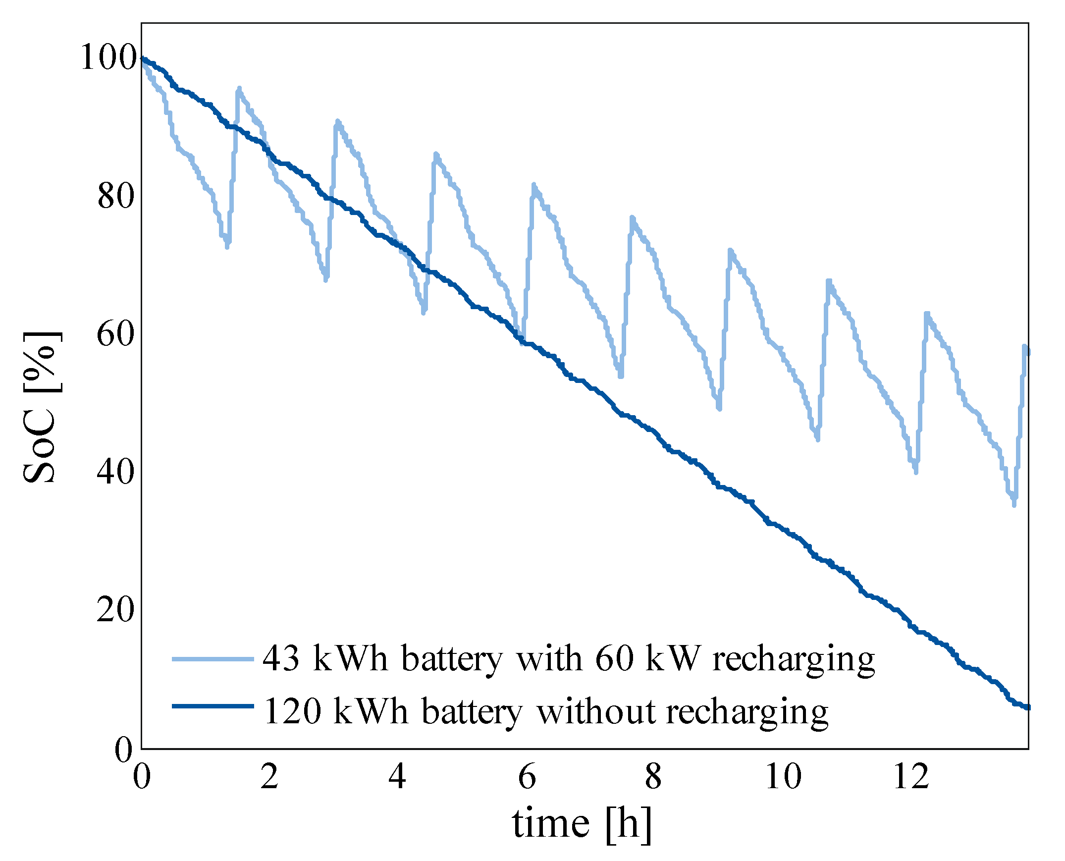 Energies 08 06715 g005 1024