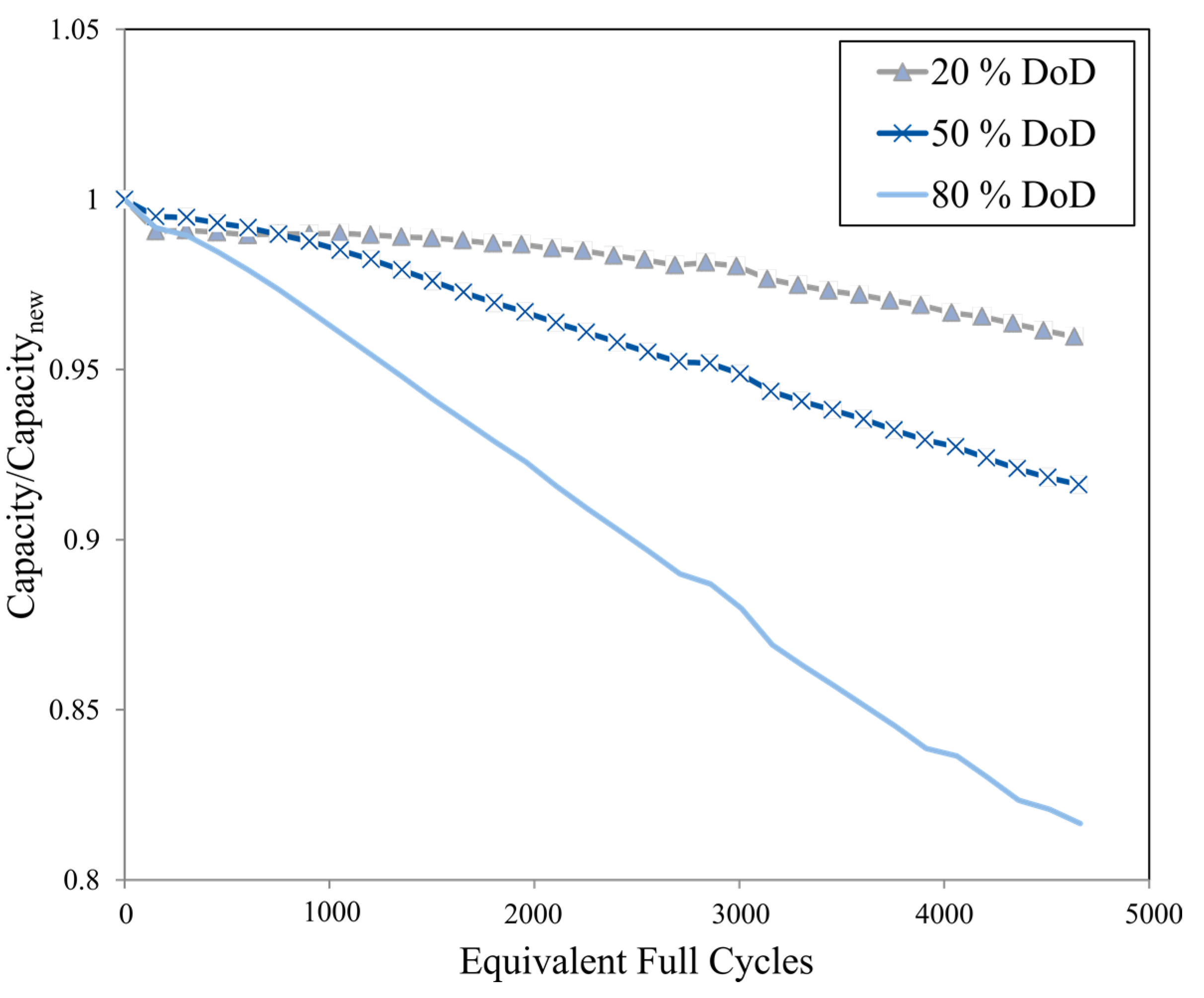 Energies 08 06715 g008 1024