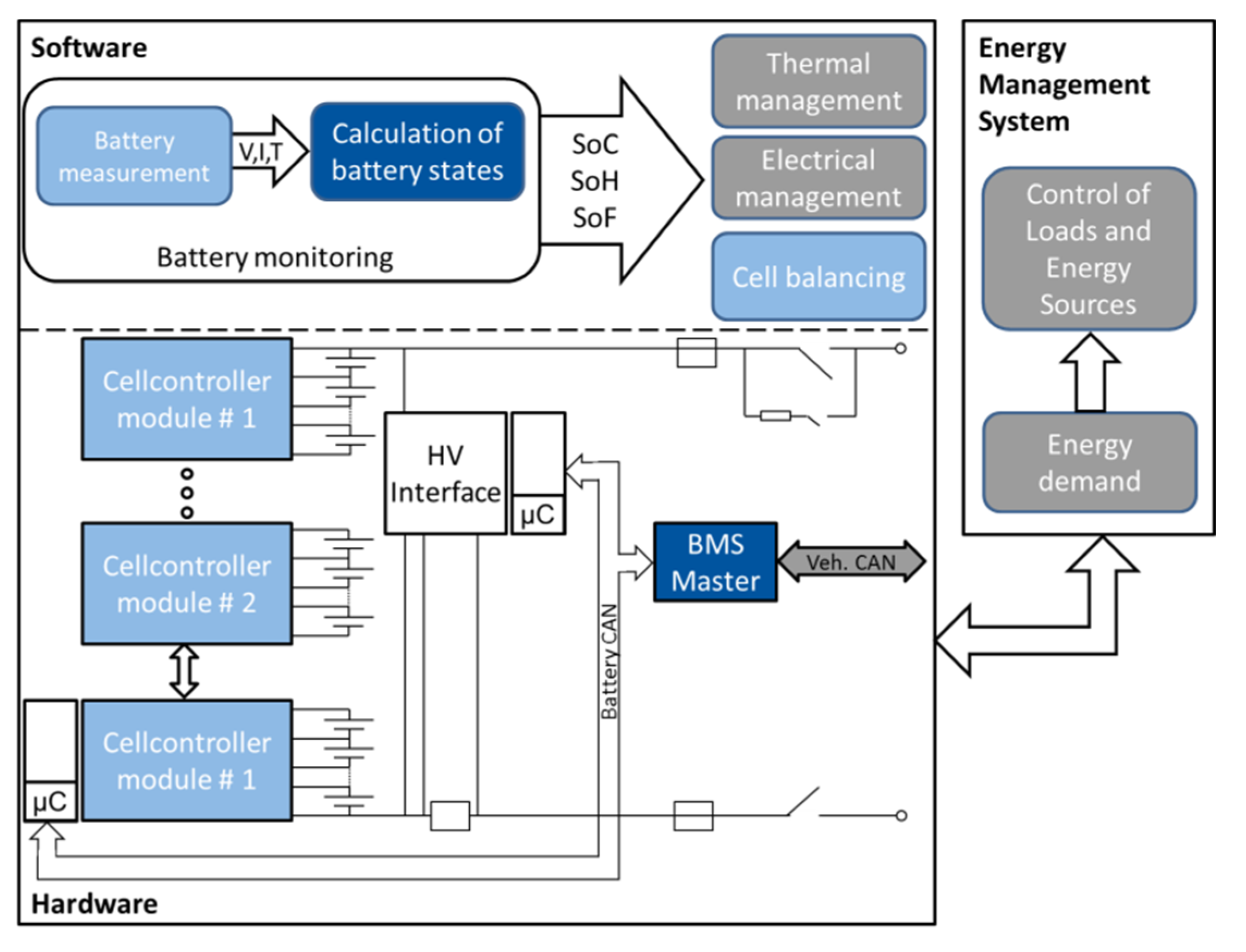 Battery Design for Successful ... Circuit Diagram
