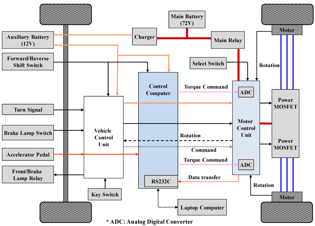 Energies | Free Full-Text | Wheel Slip Control for Improving Traction