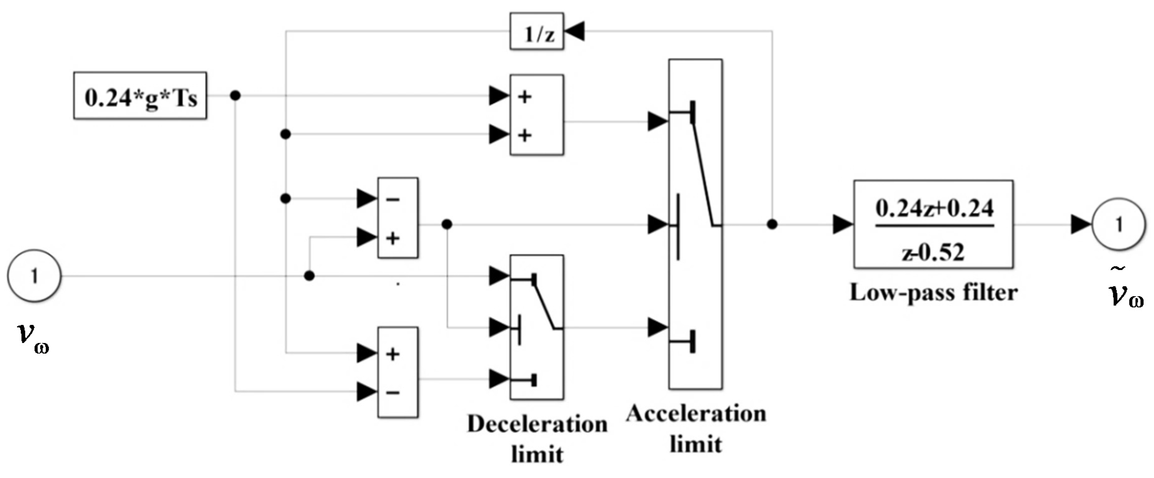 Energies 08 06820 g007 1024