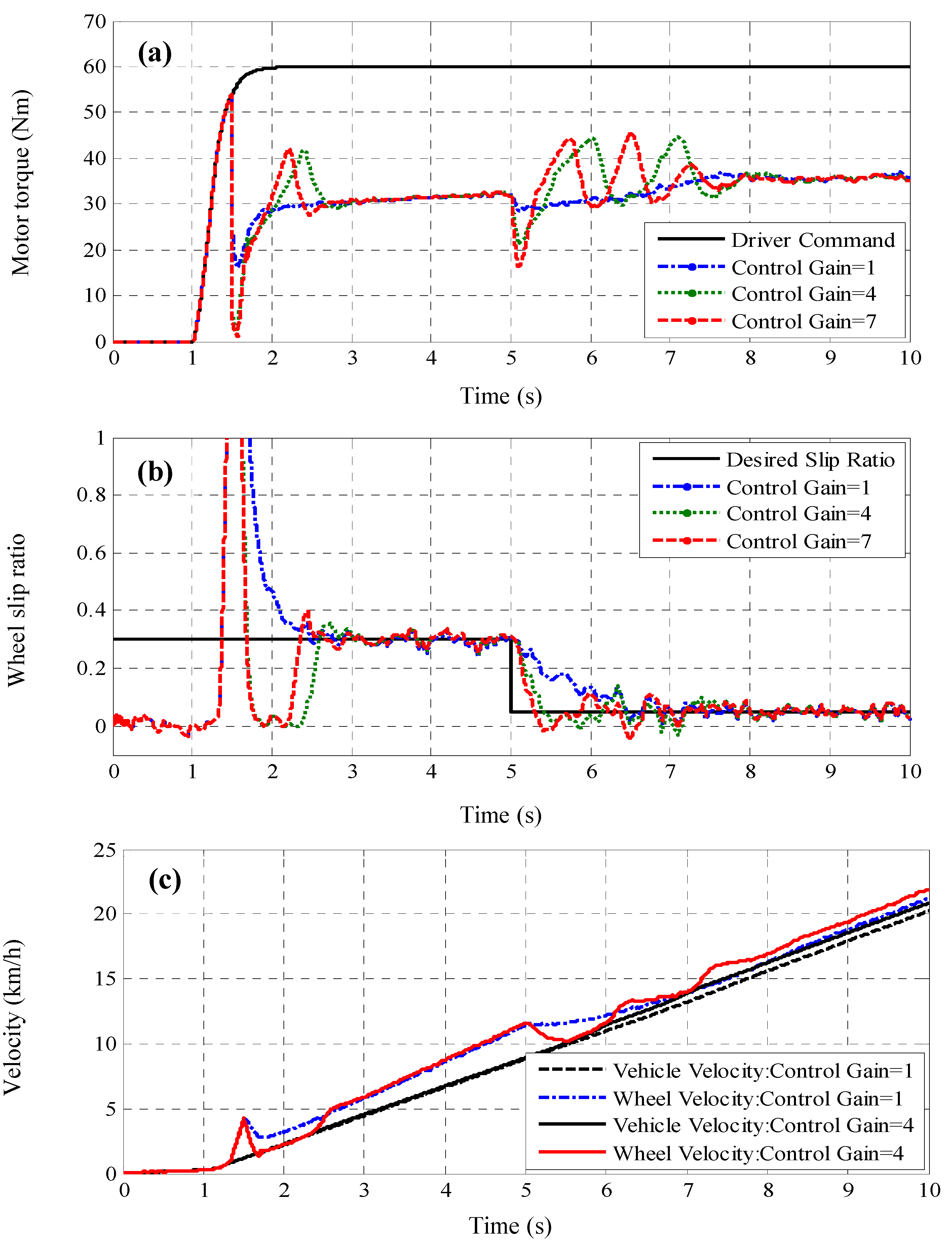 Energies 08 06820 g012 1024