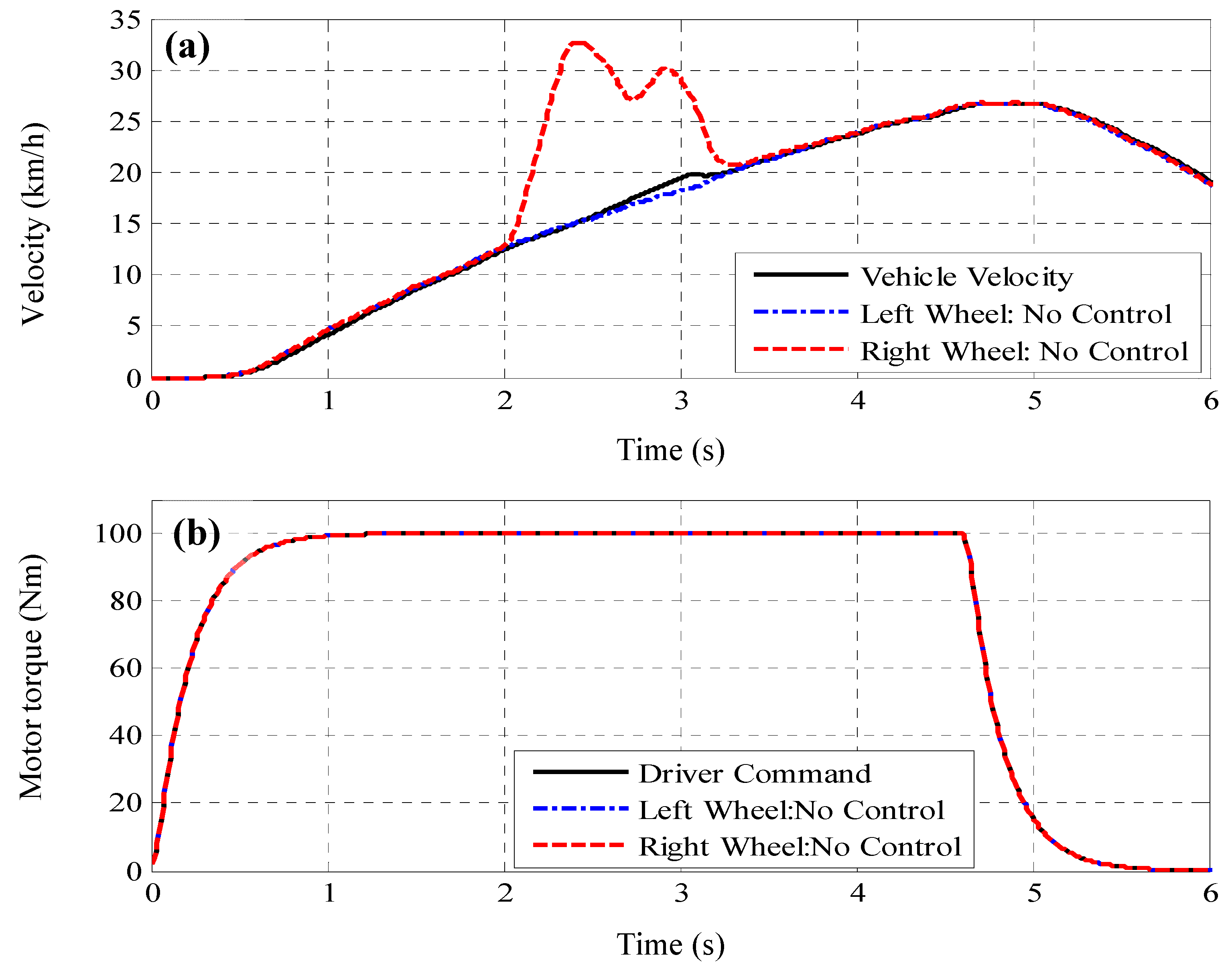 Energies 08 06820 g013 1024