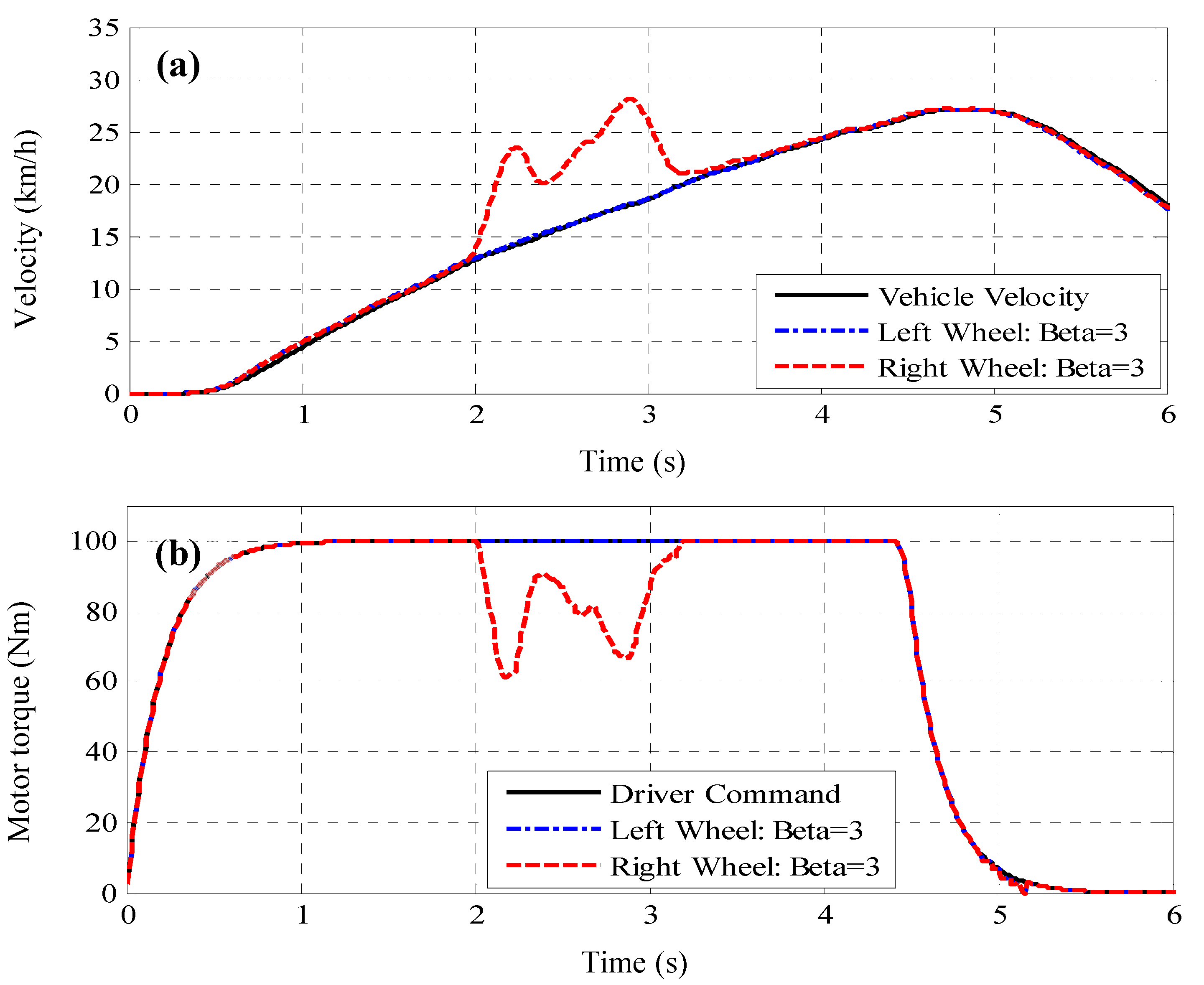 Energies 08 06820 g014 1024