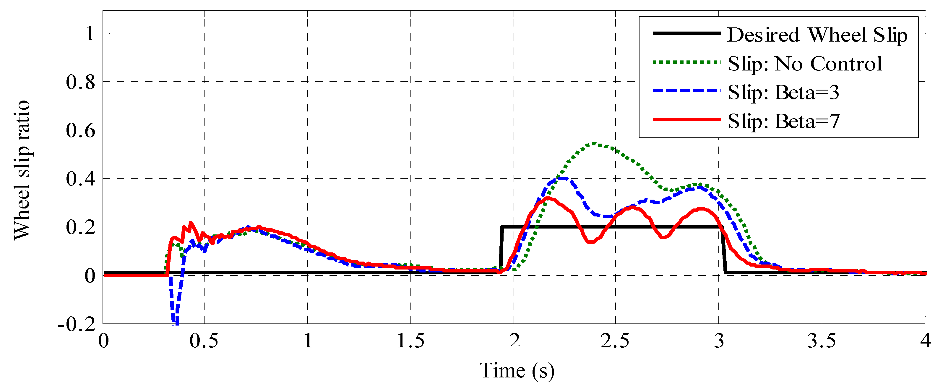 Energies 08 06820 g016 1024