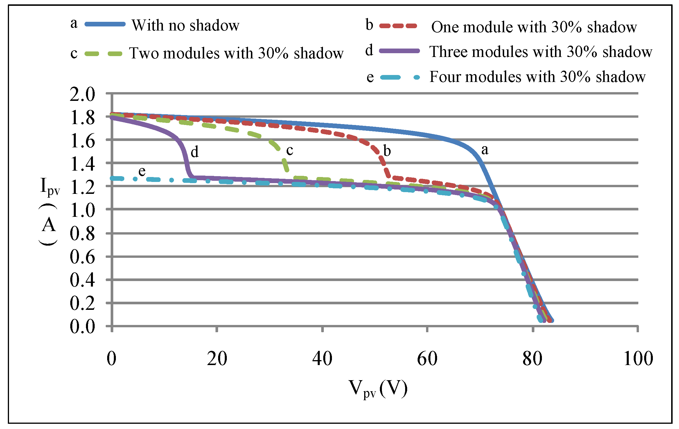 Energies 08 06841 g002