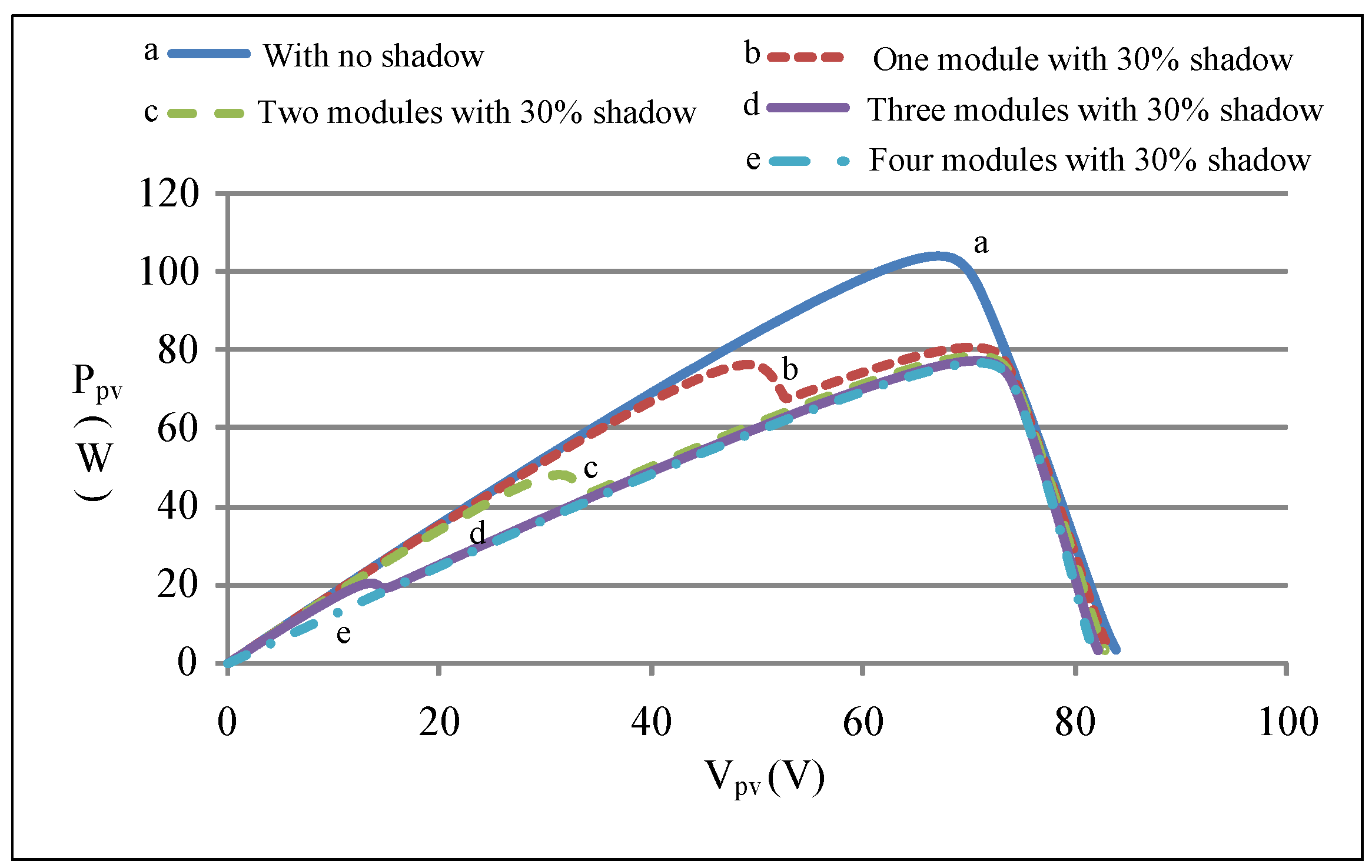Energies 08 06841 g003