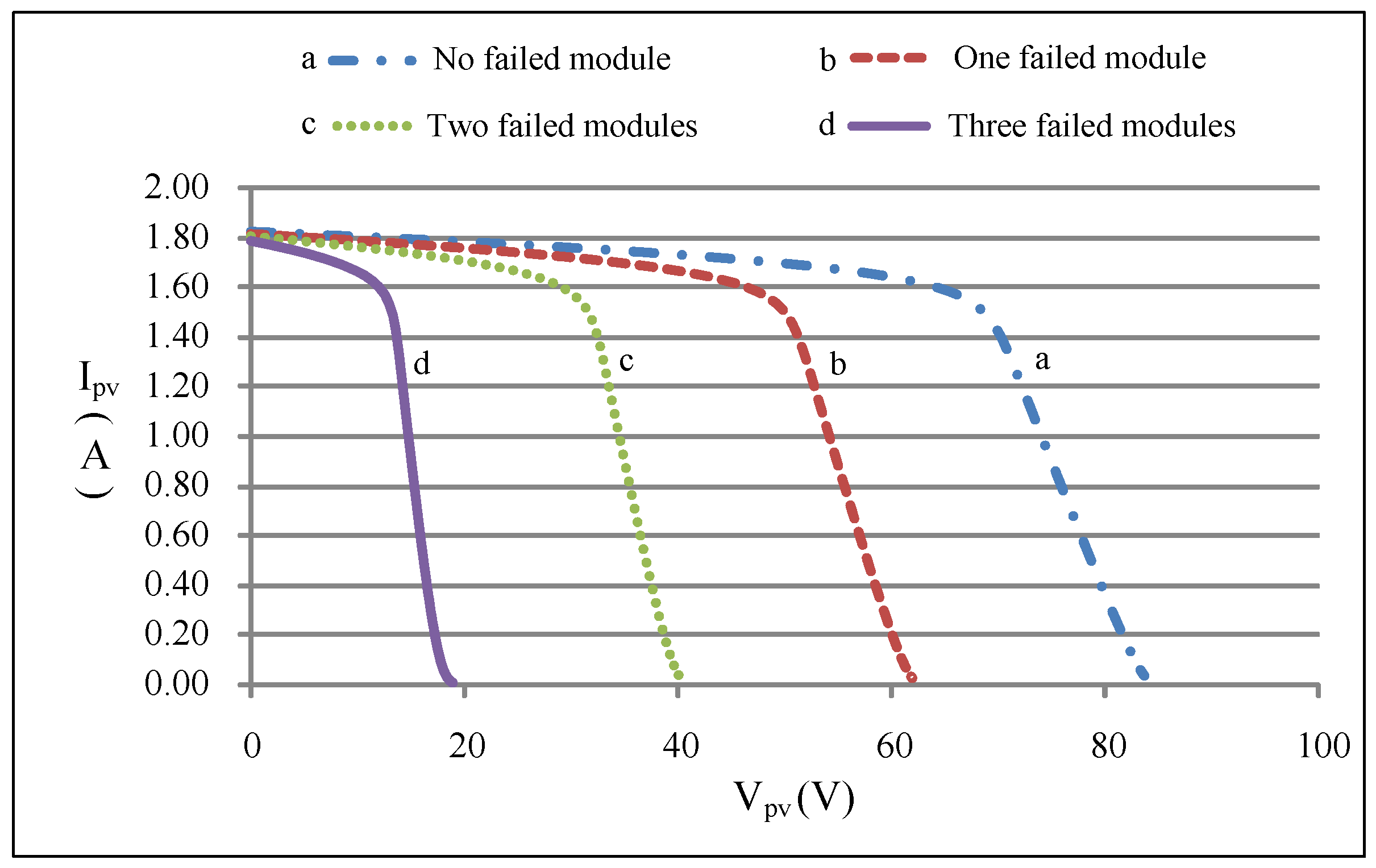 Energies 08 06841 g004