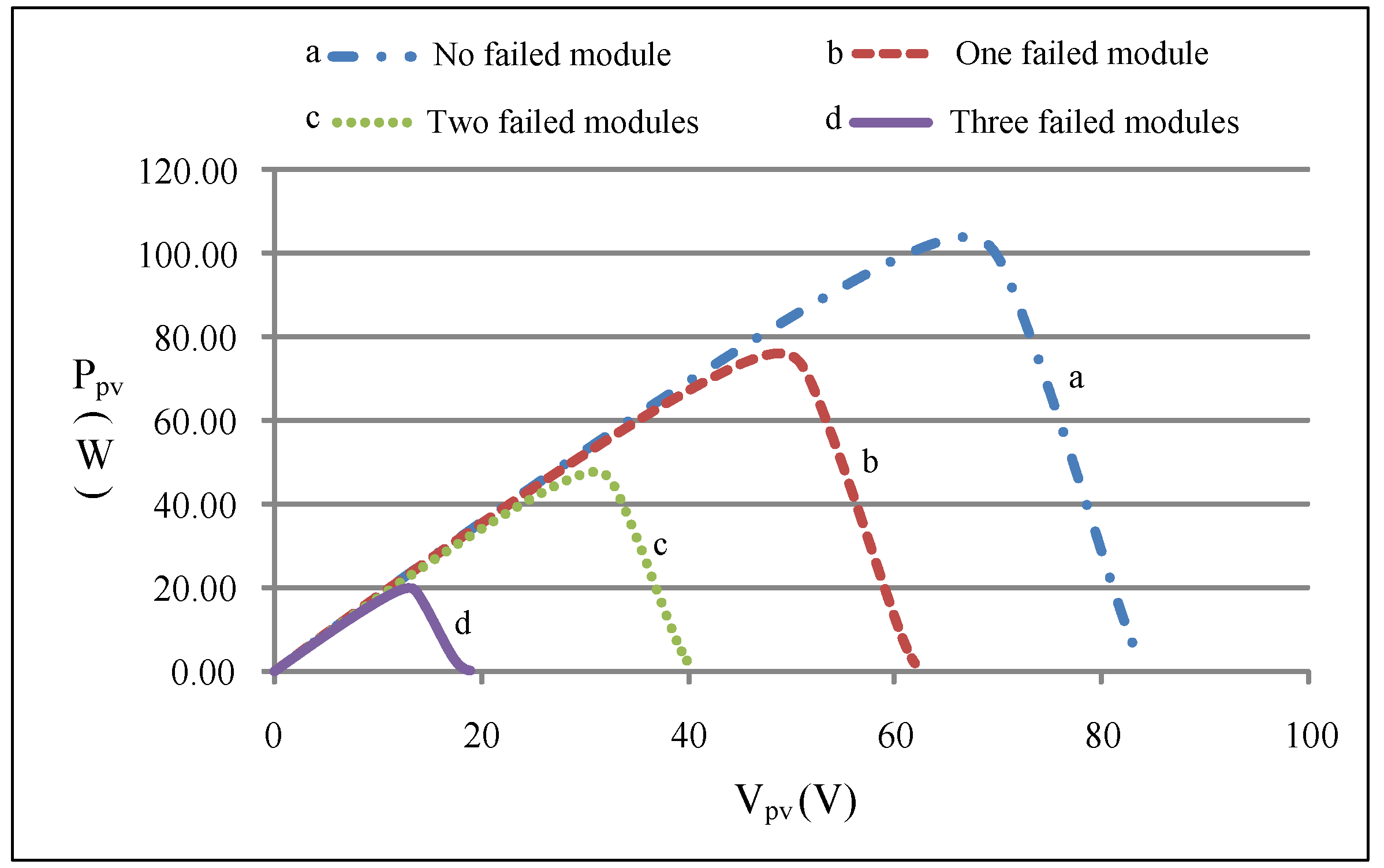Energies 08 06841 g005
