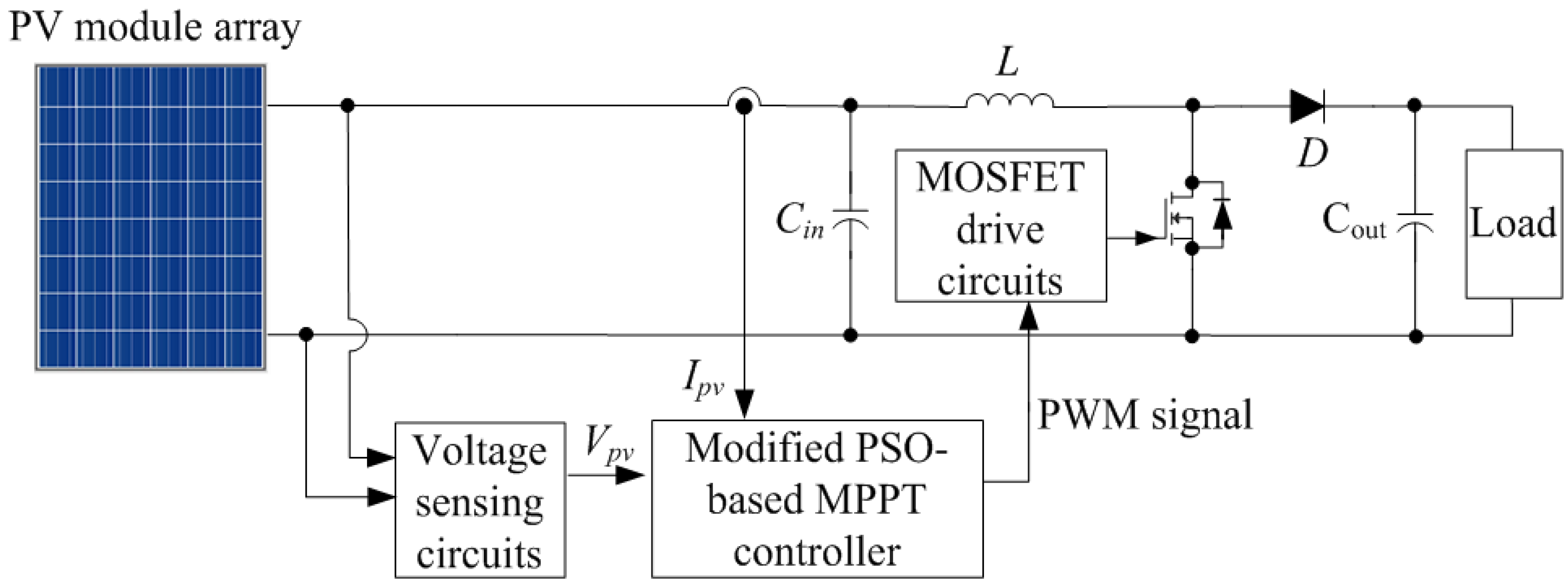 Energies 08 06841 g009