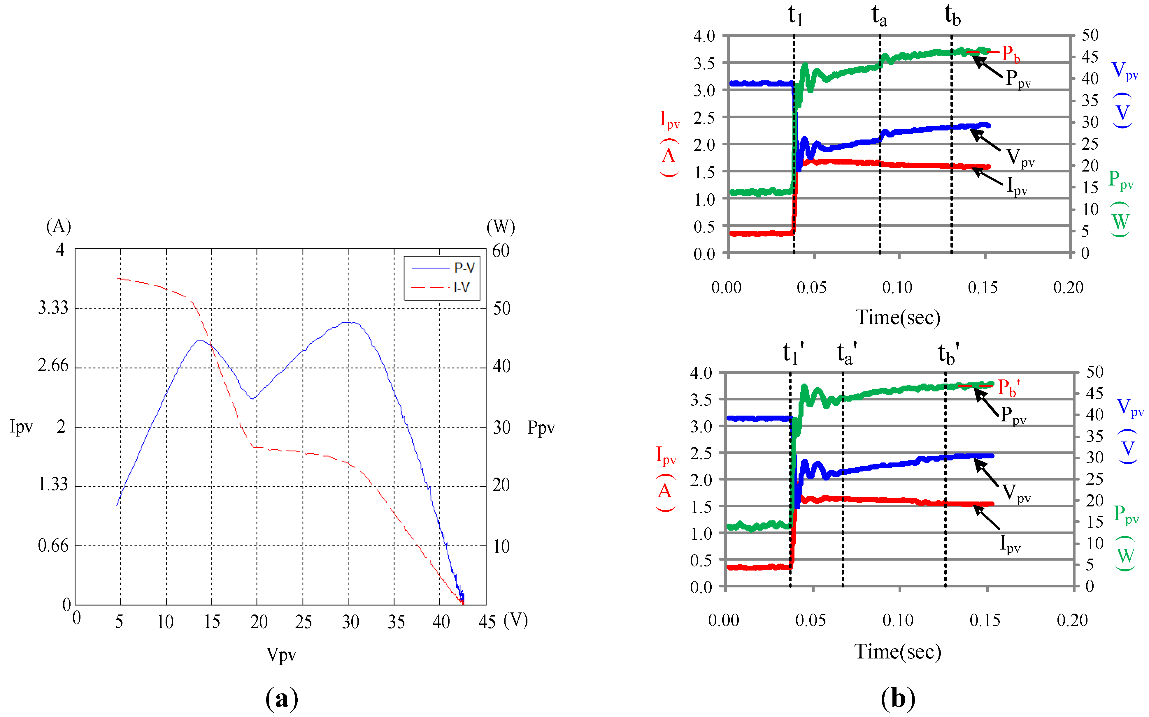 Energies 08 06841 g015