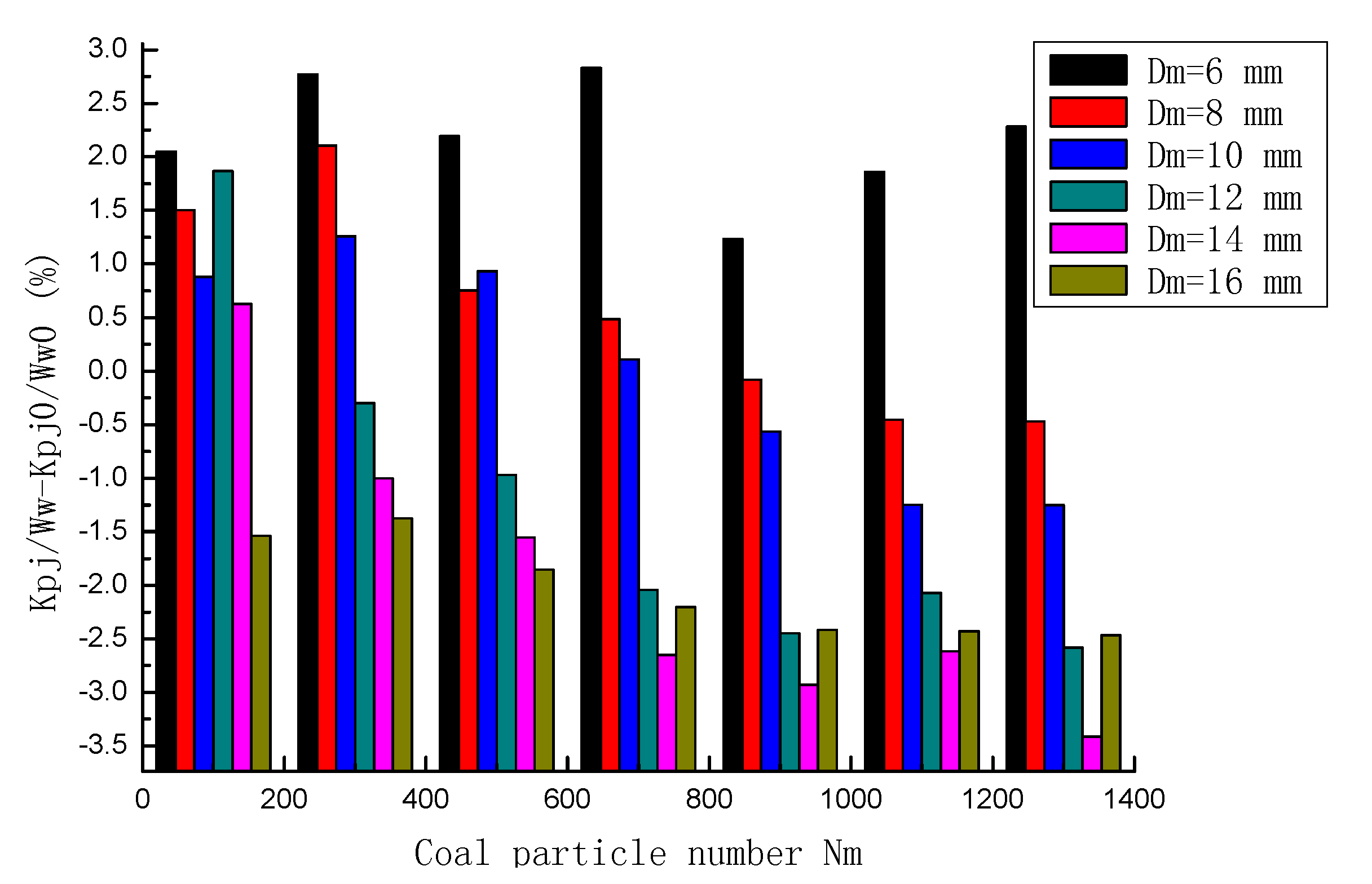 Energies 08 06859 g002 1024