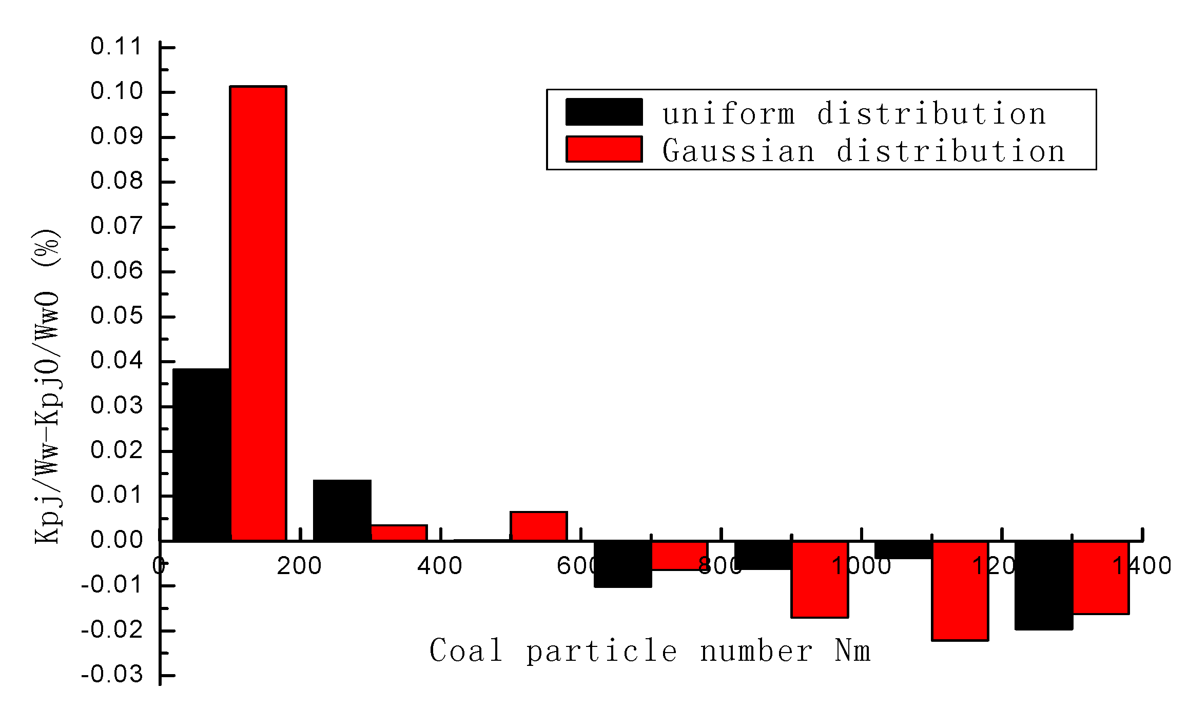 Energies 08 06859 g008 1024