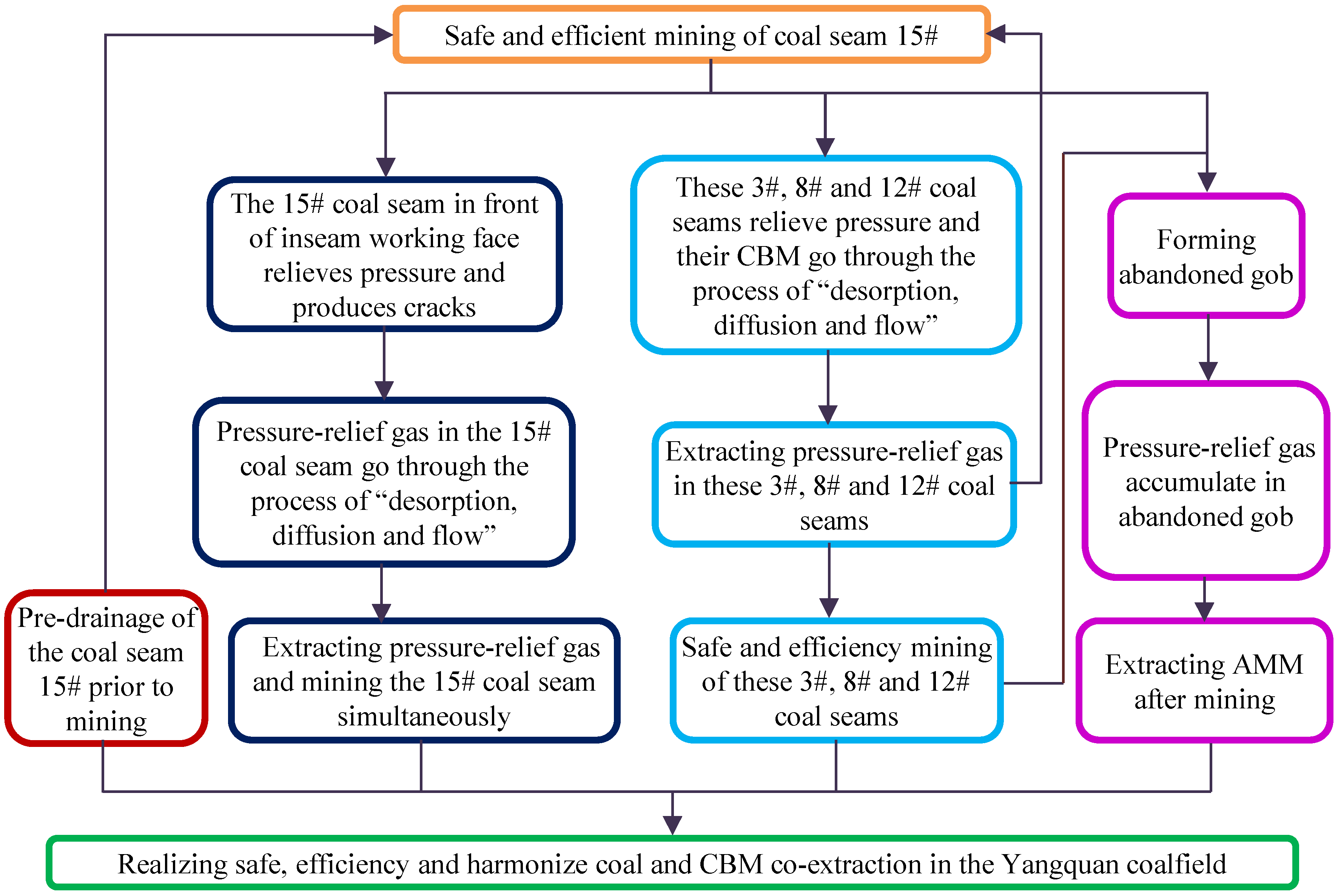 Energies 08 06881 g005 1024