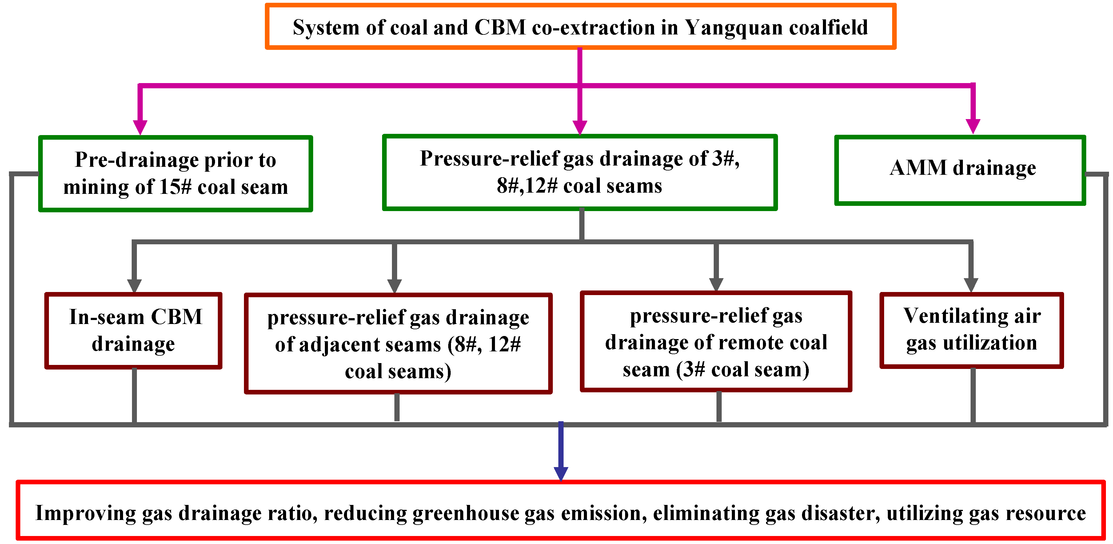 Energies 08 06881 g006 1024