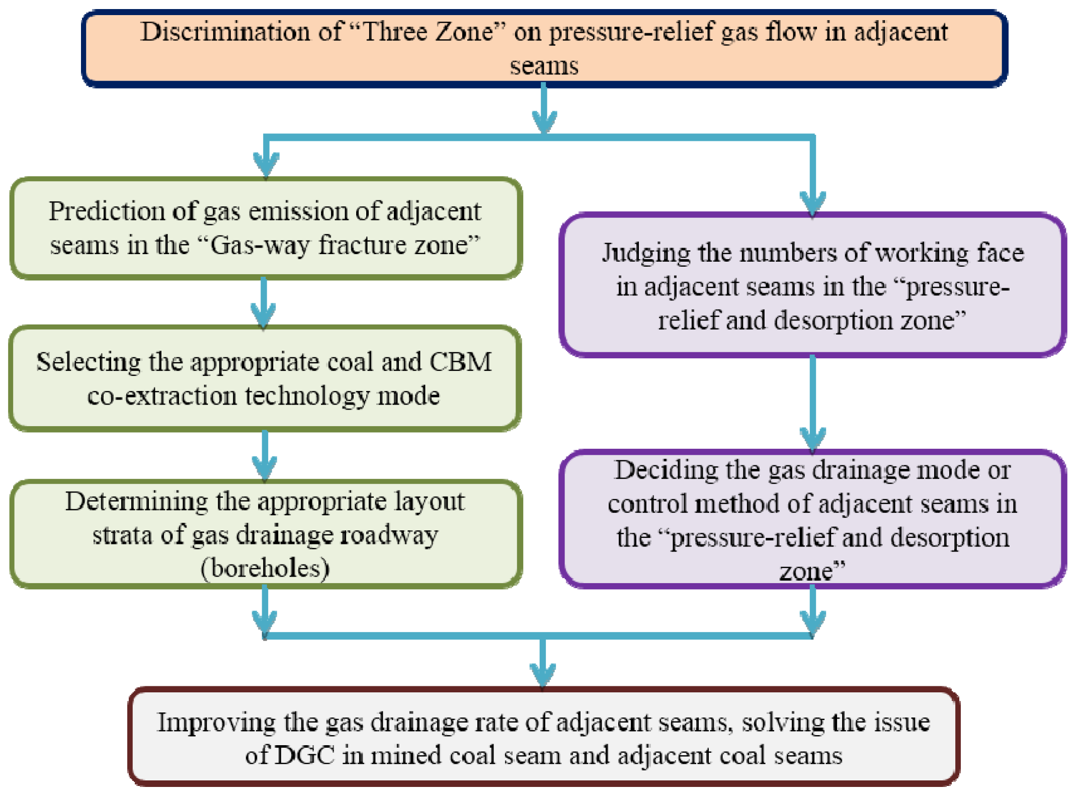 Energies 08 06881 g010 1024