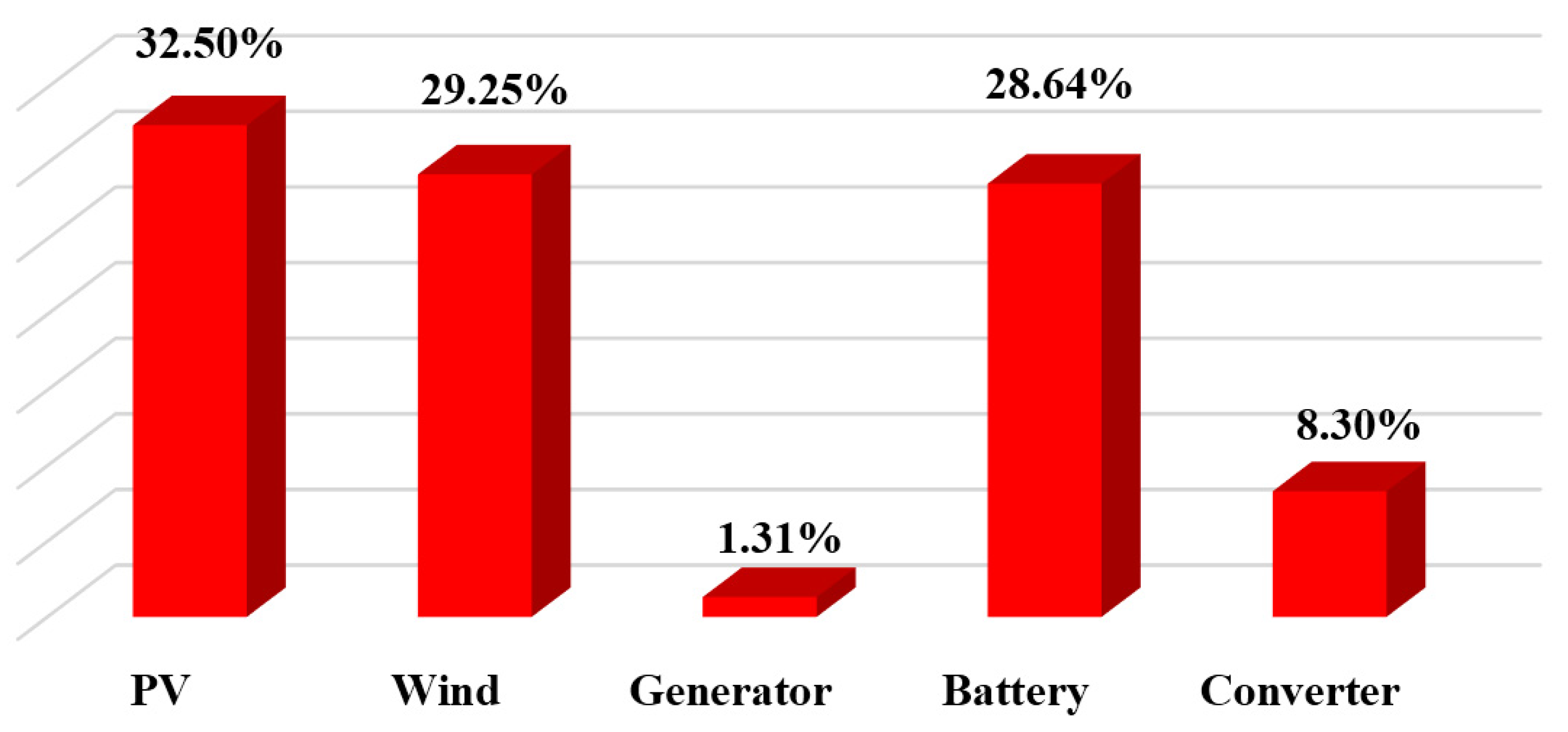 Energies 08 06945 g011