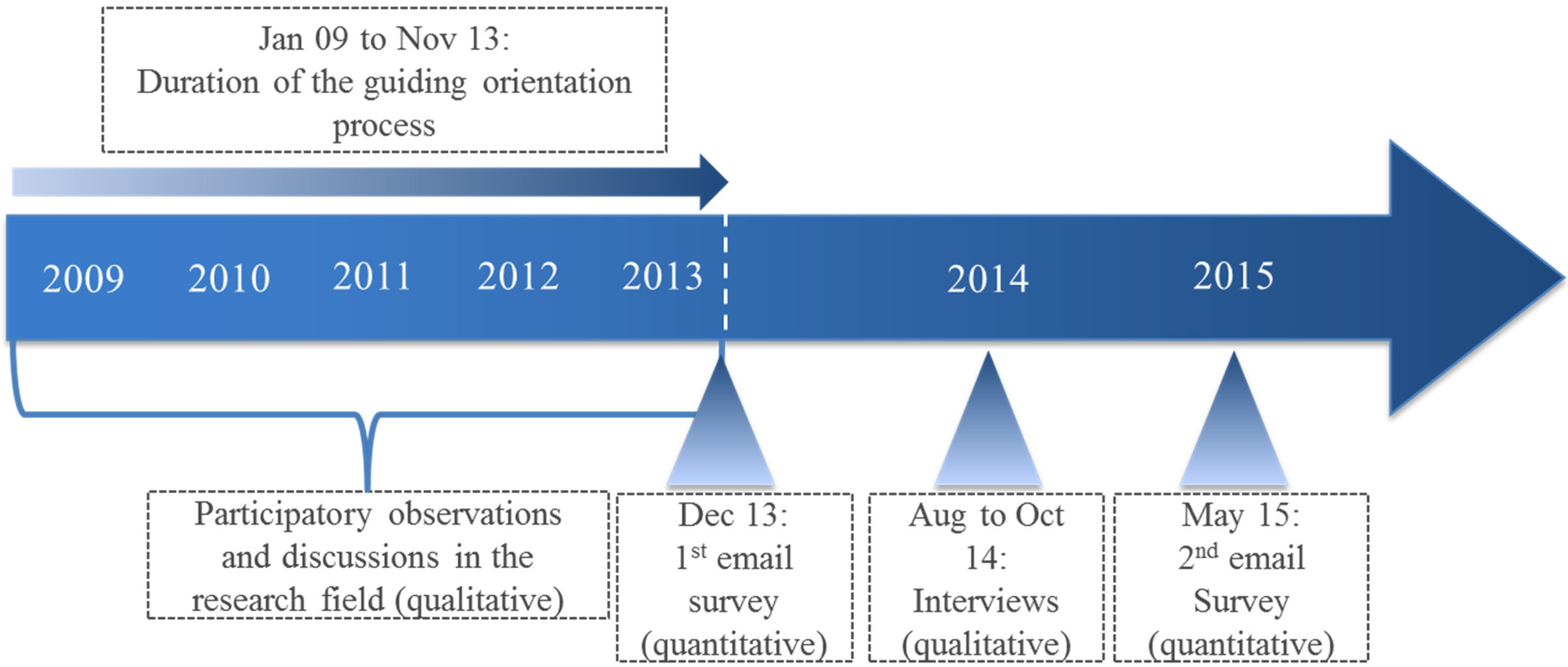 Energies 08 06995 g002 1024