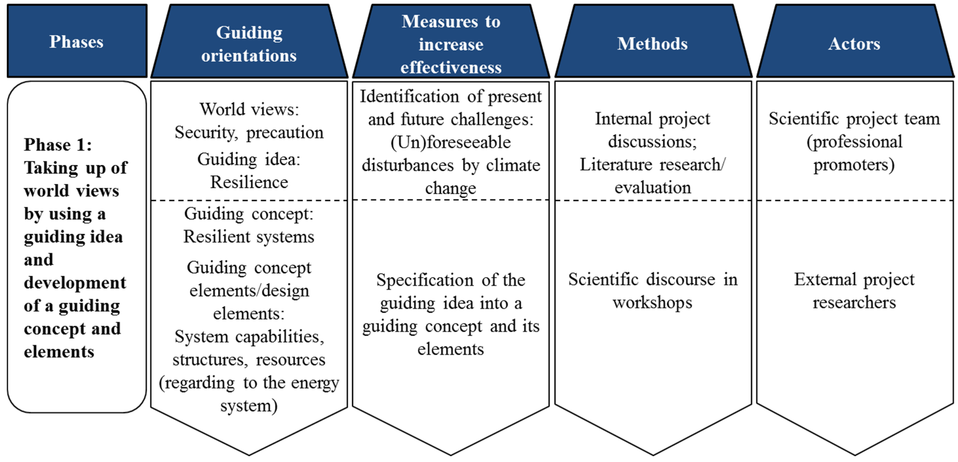 Energies 08 06995 g003 1024