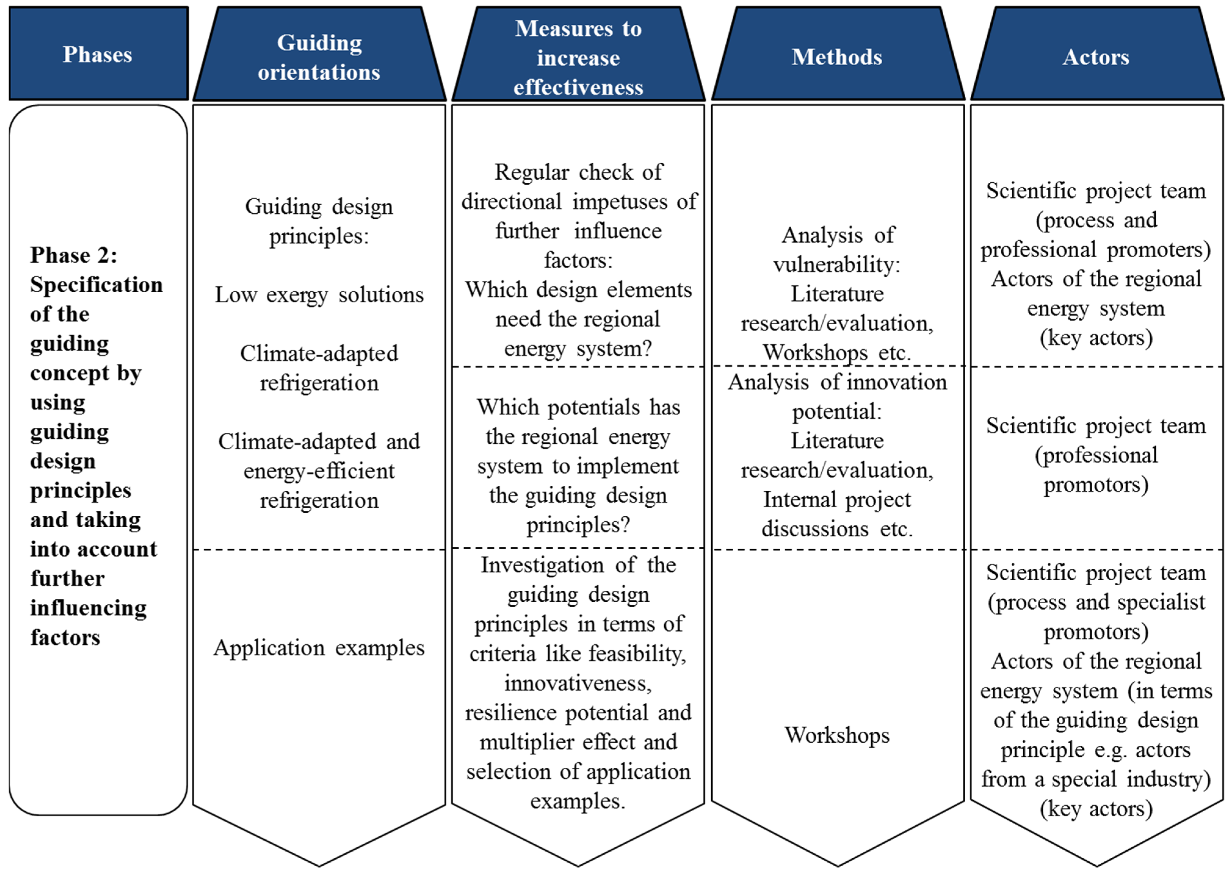 Energies 08 06995 g004 1024