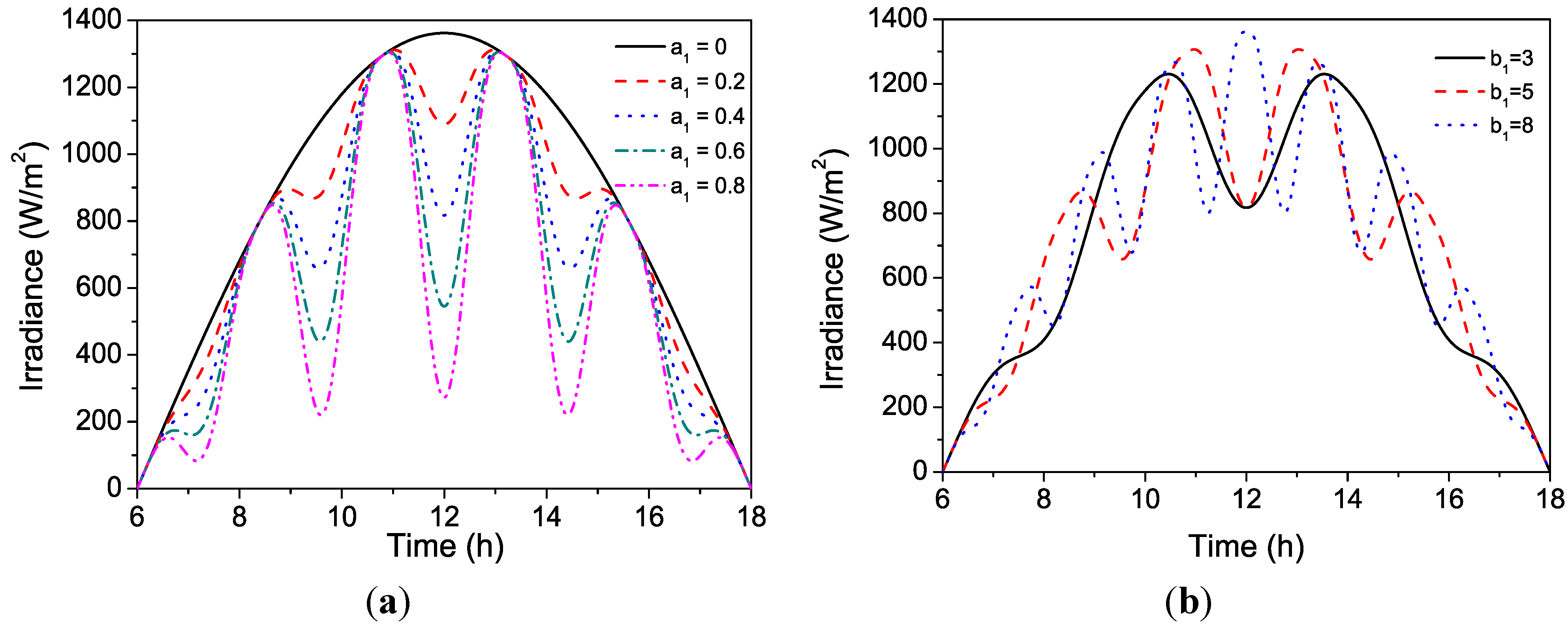 Energies 08 07058 g001a 1024
