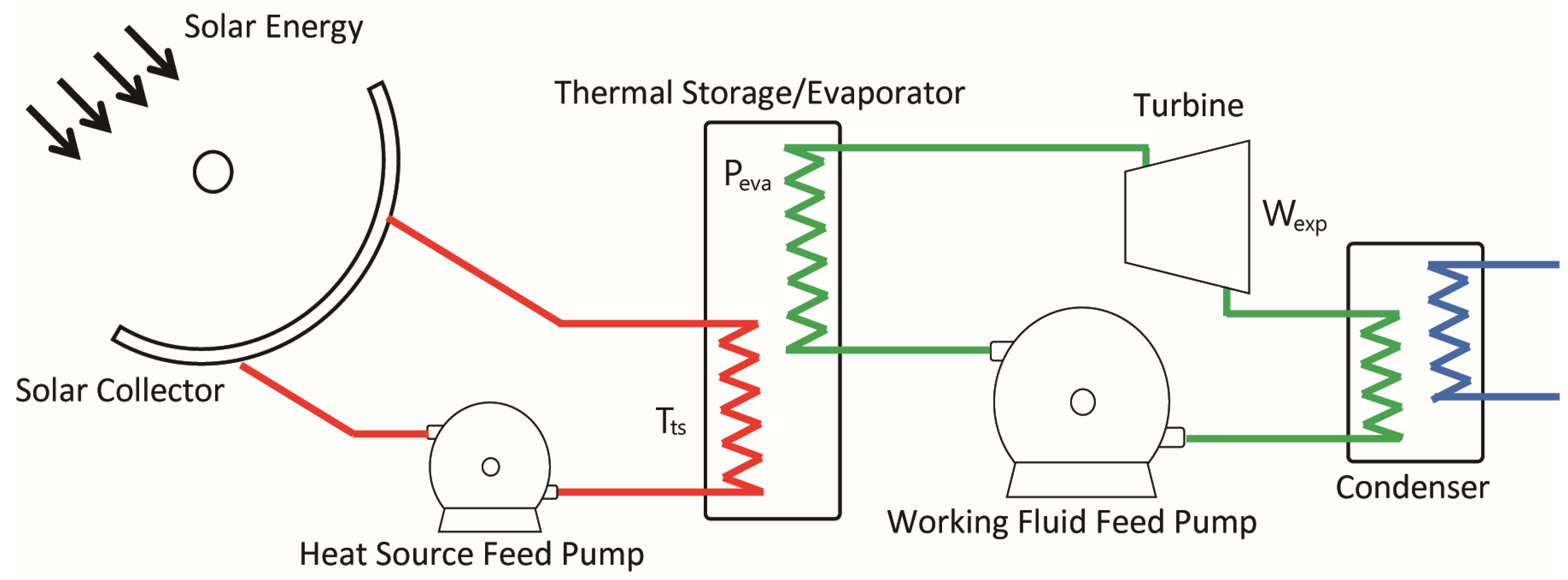 Energies 08 07058 g004 1024