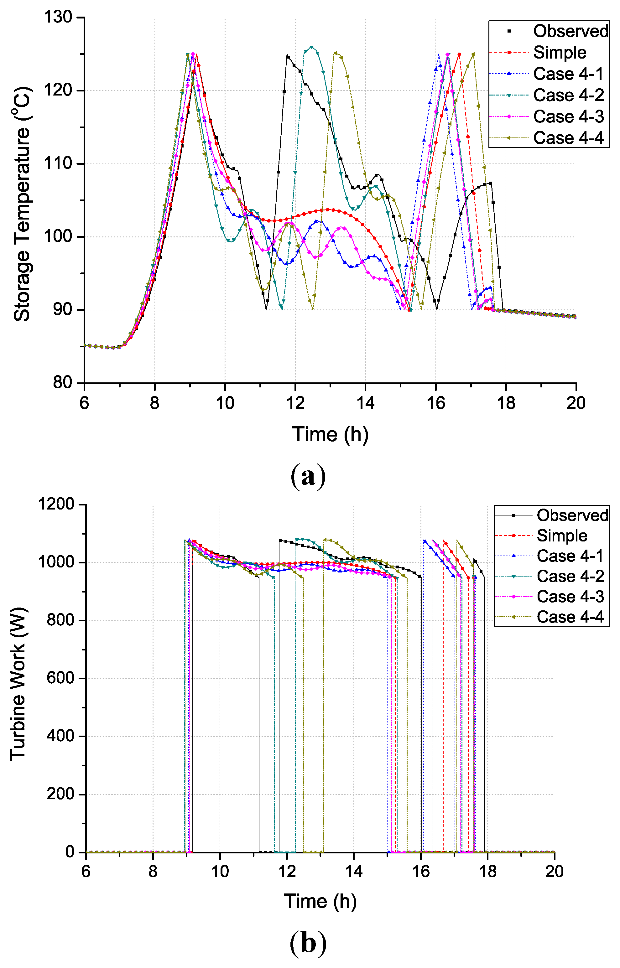 Energies 08 07058 g005 1024