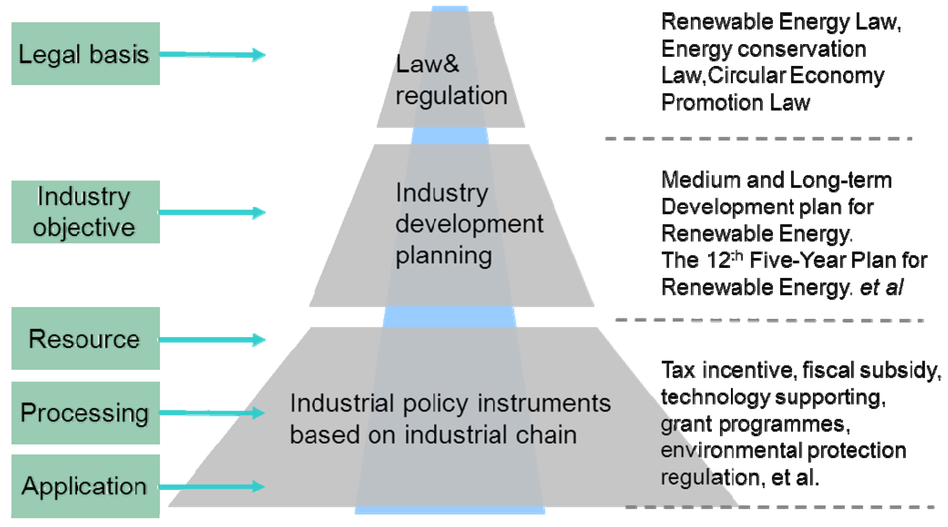 Energies 08 07122 g005 1024