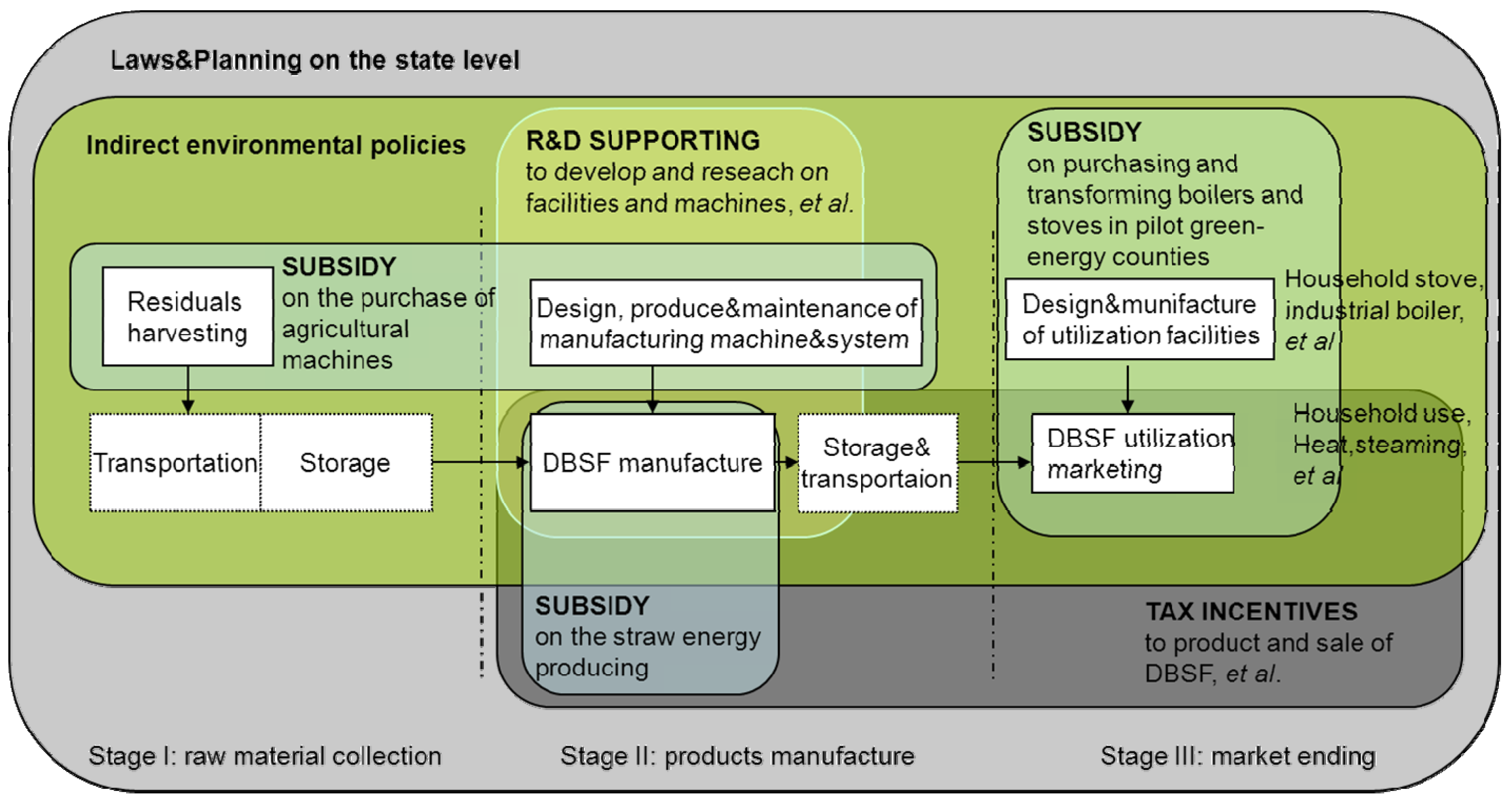 Energies 08 07122 g006 1024