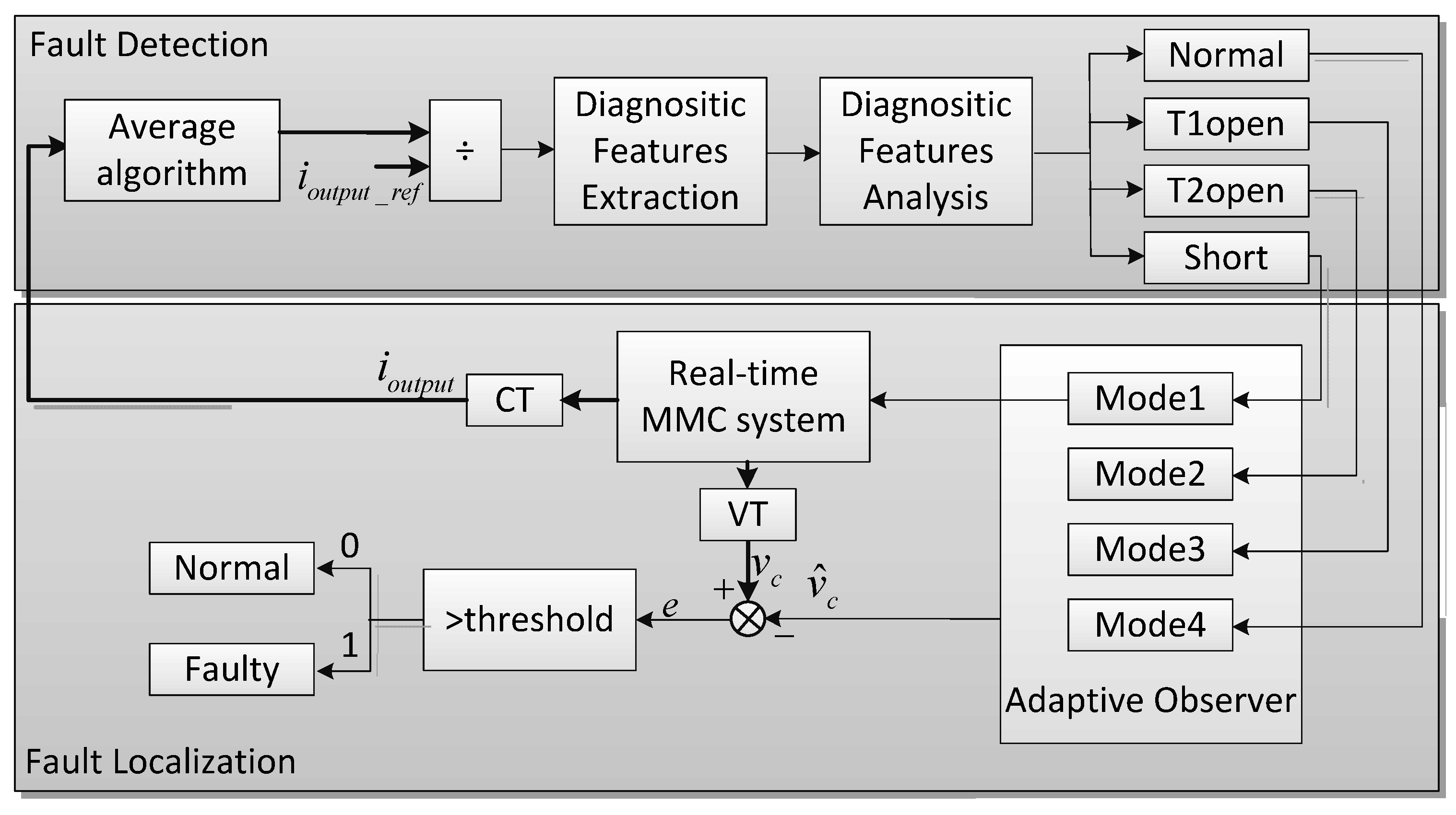 Energies 08 07140 g004 1024
