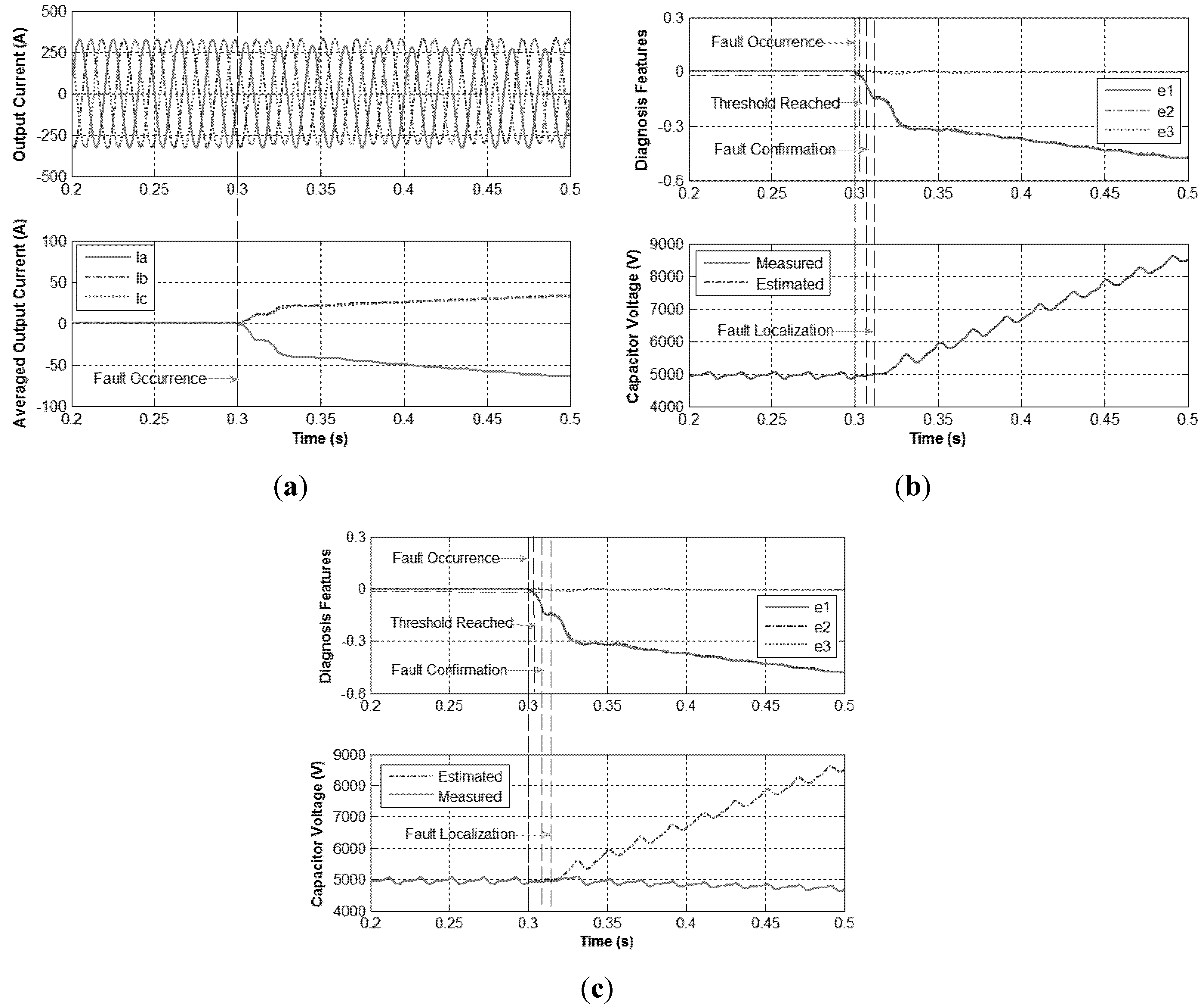 Energies 08 07140 g013 1024