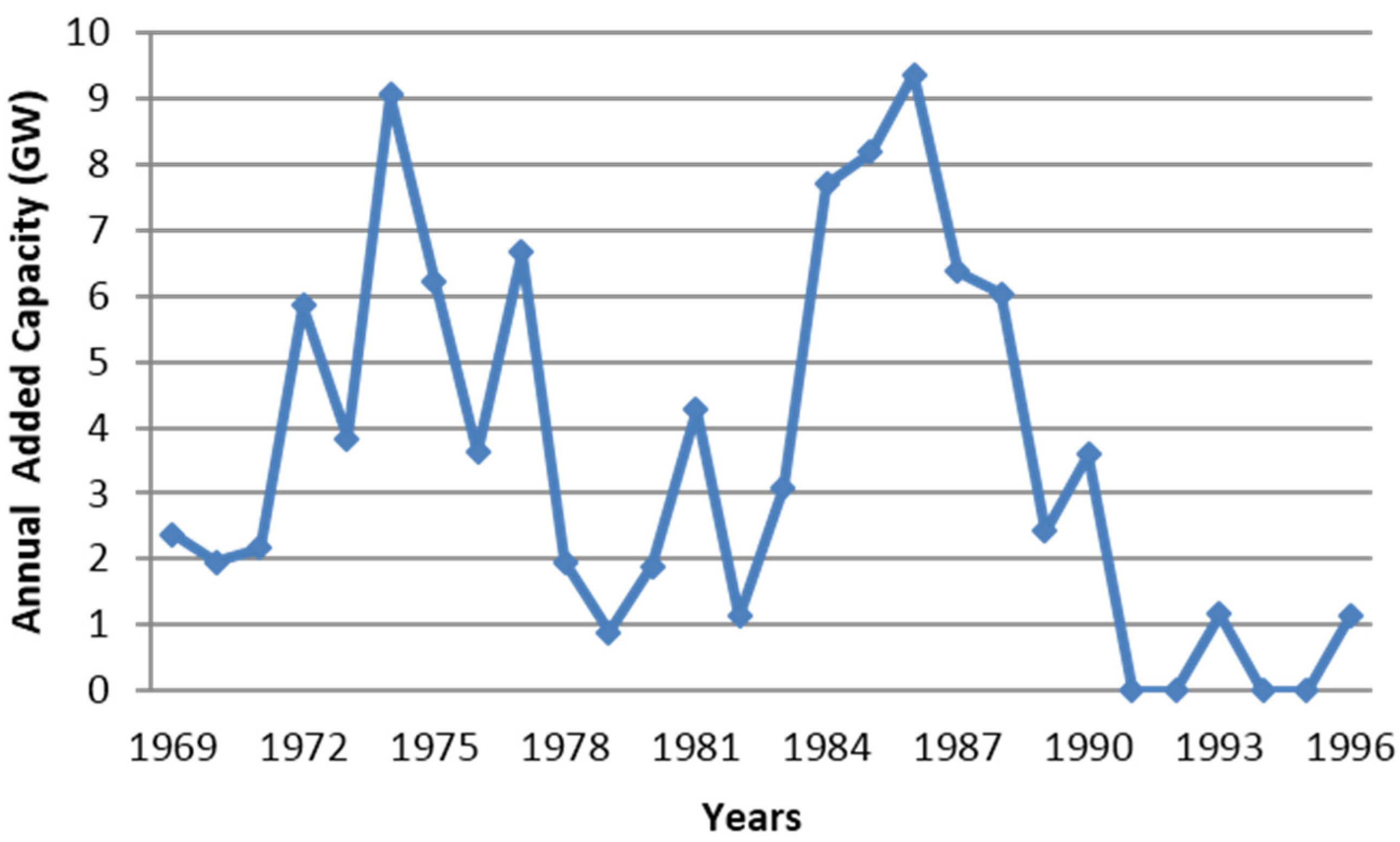 Energies 08 07161 g003 1024