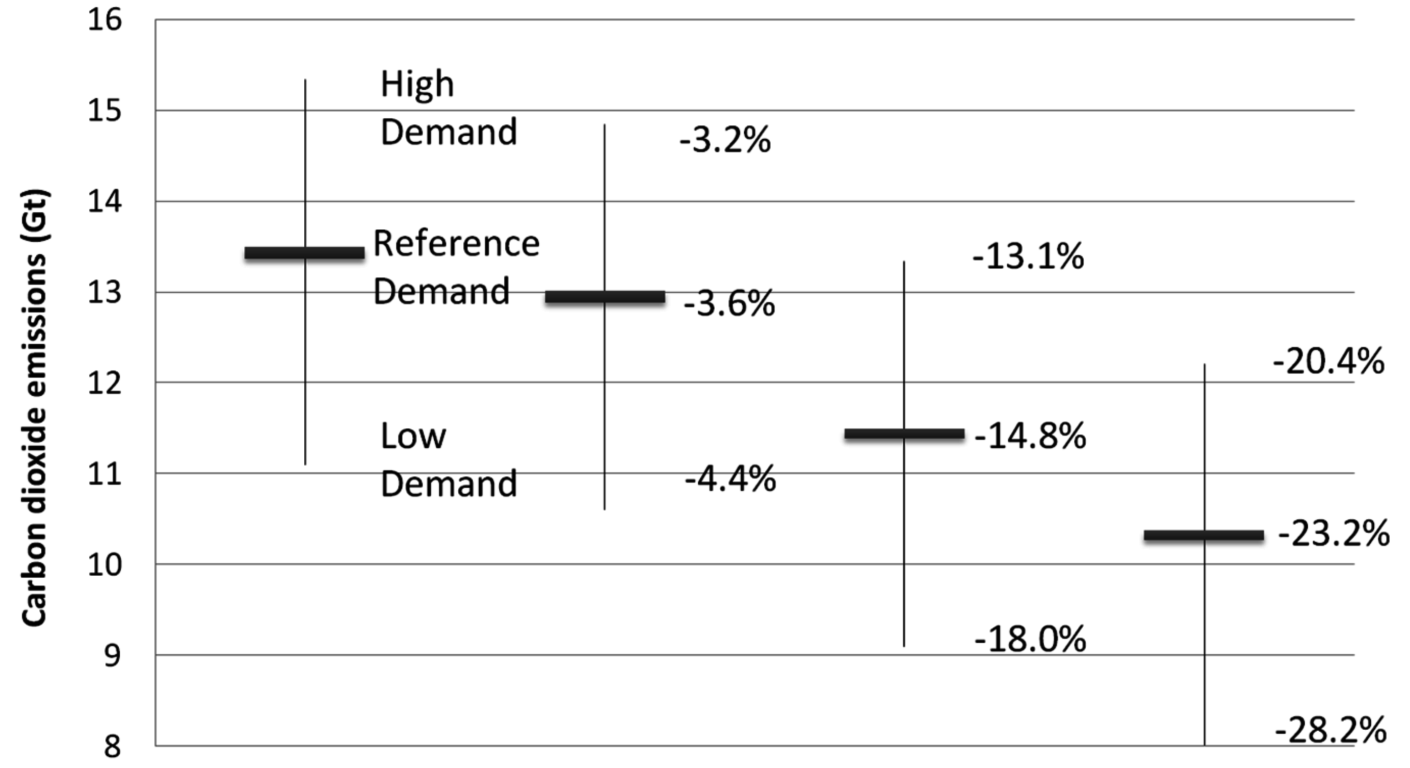Energies 08 07161 g008 1024