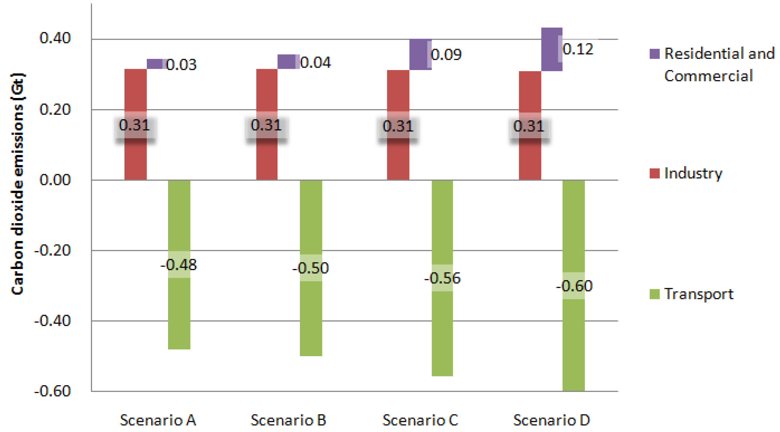 Energies 08 07161 g011 1024