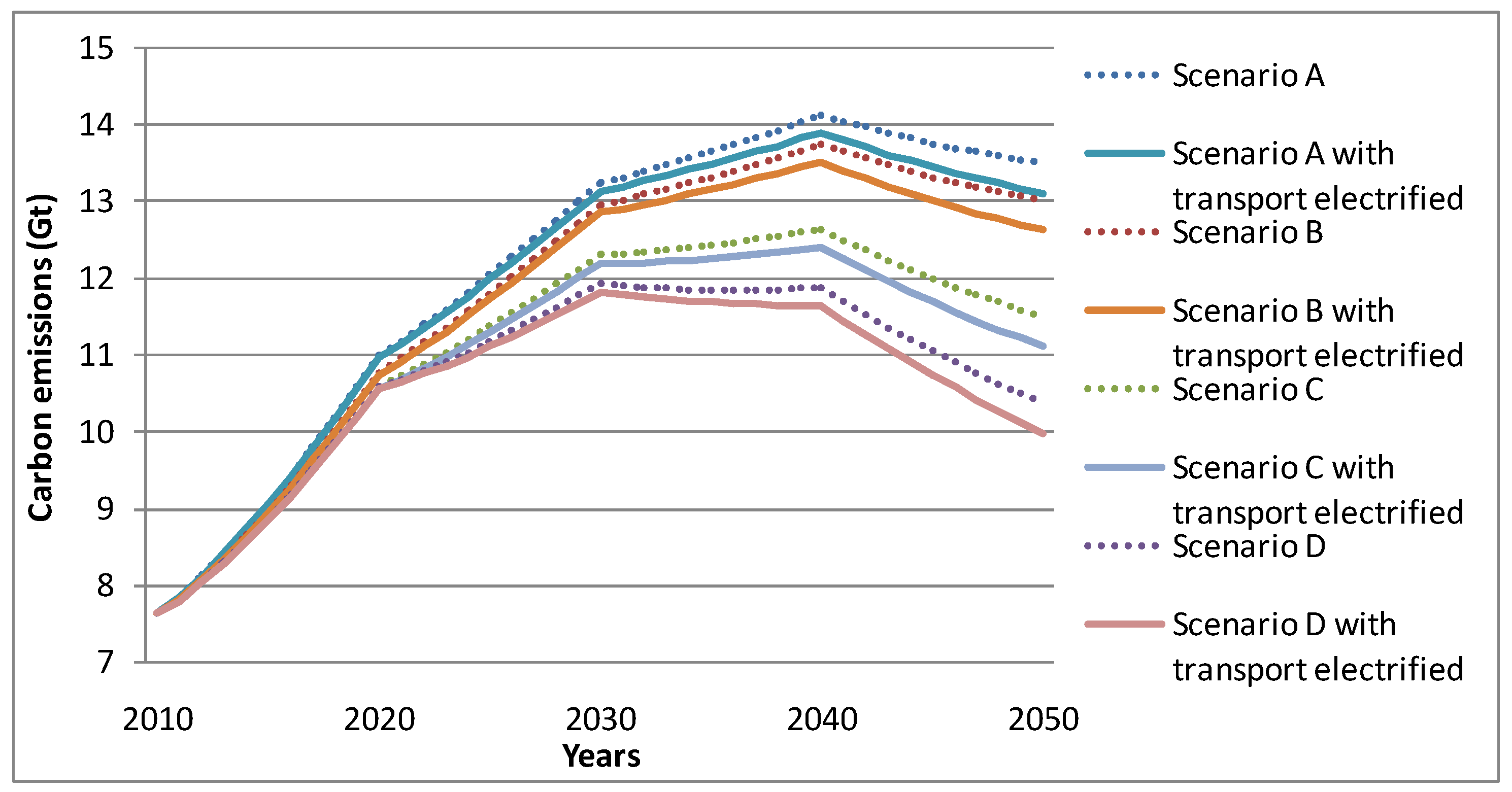 Energies 08 07161 g012 1024