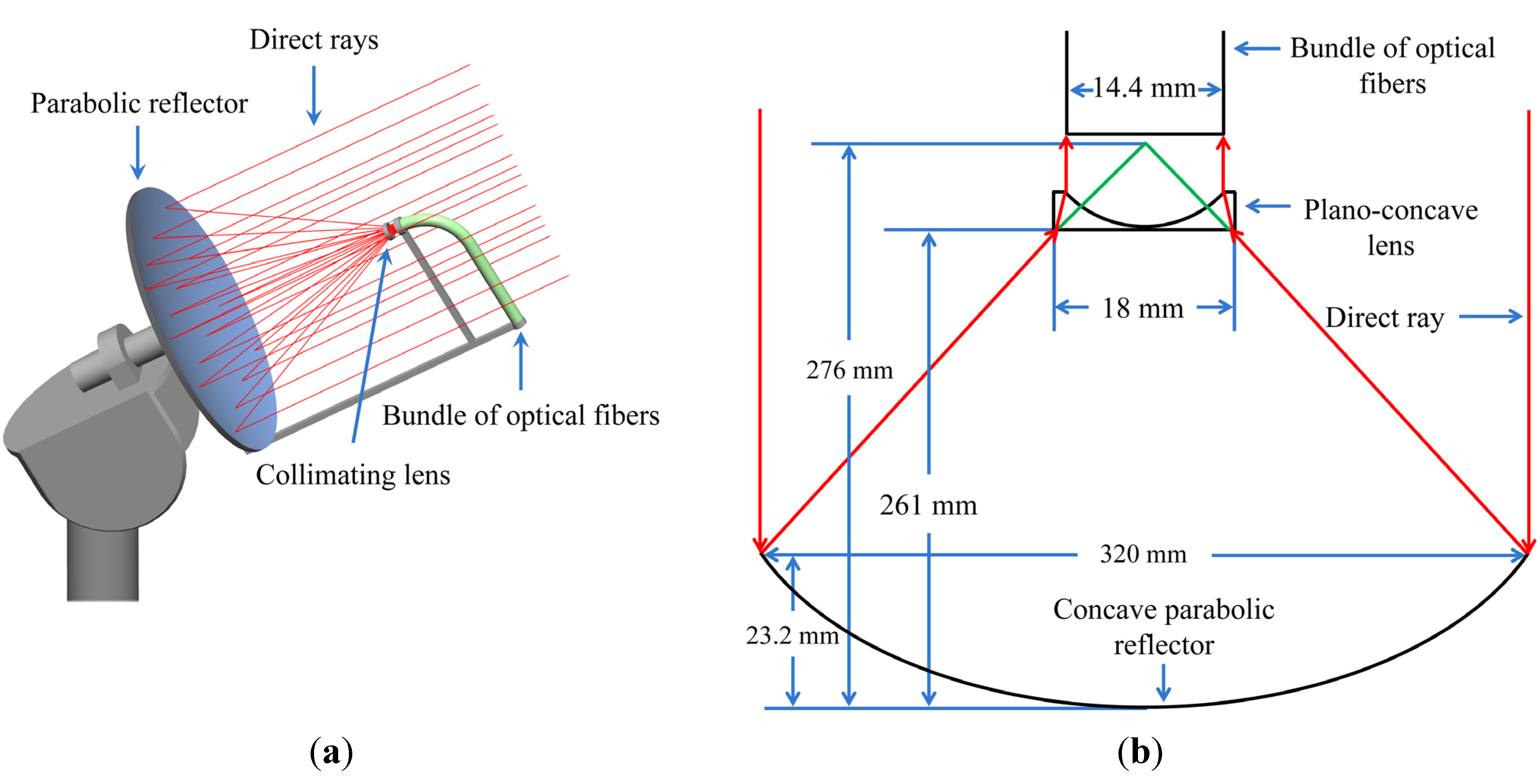 Energies 08 07185 g002 1024