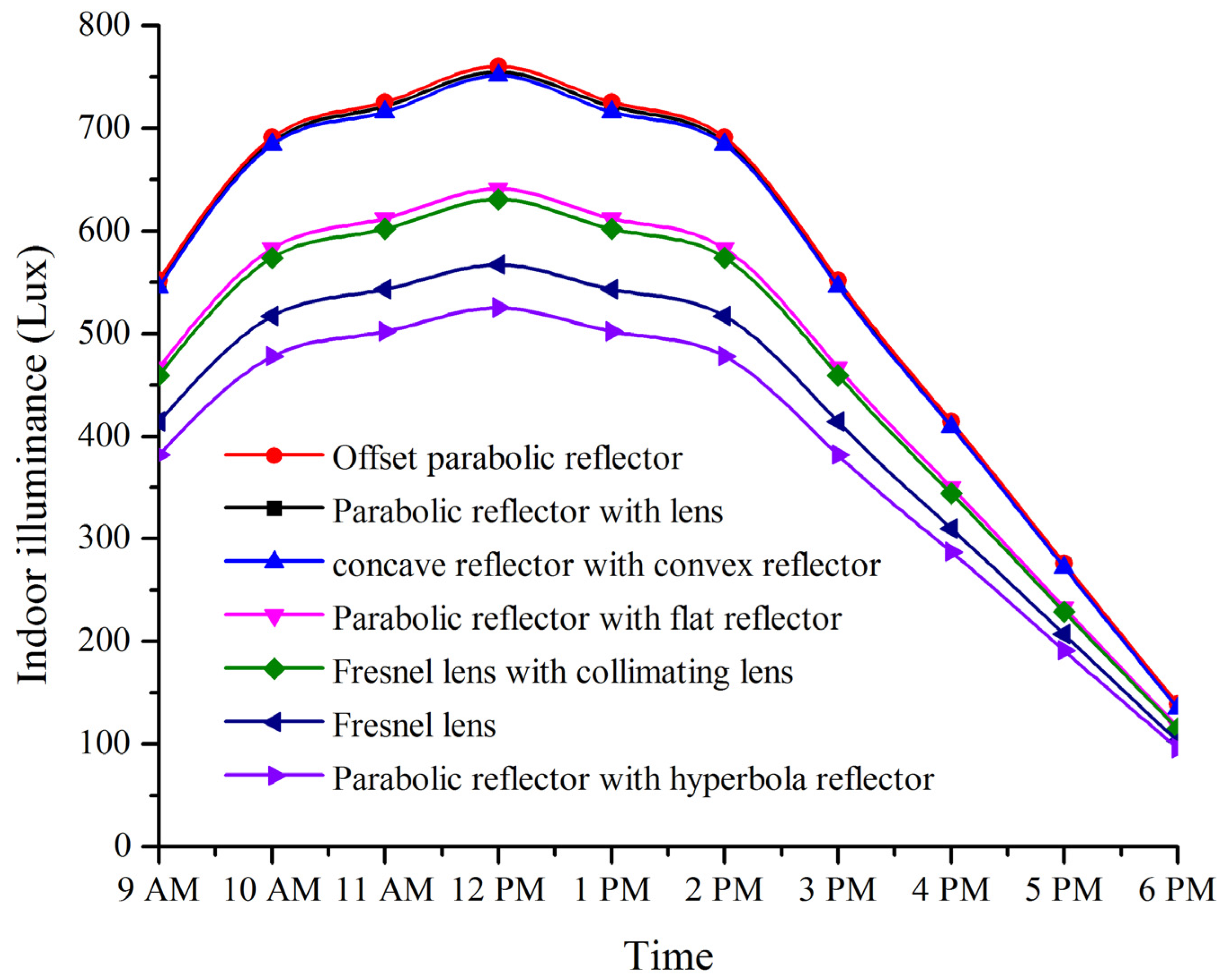 Energies 08 07185 g009 1024