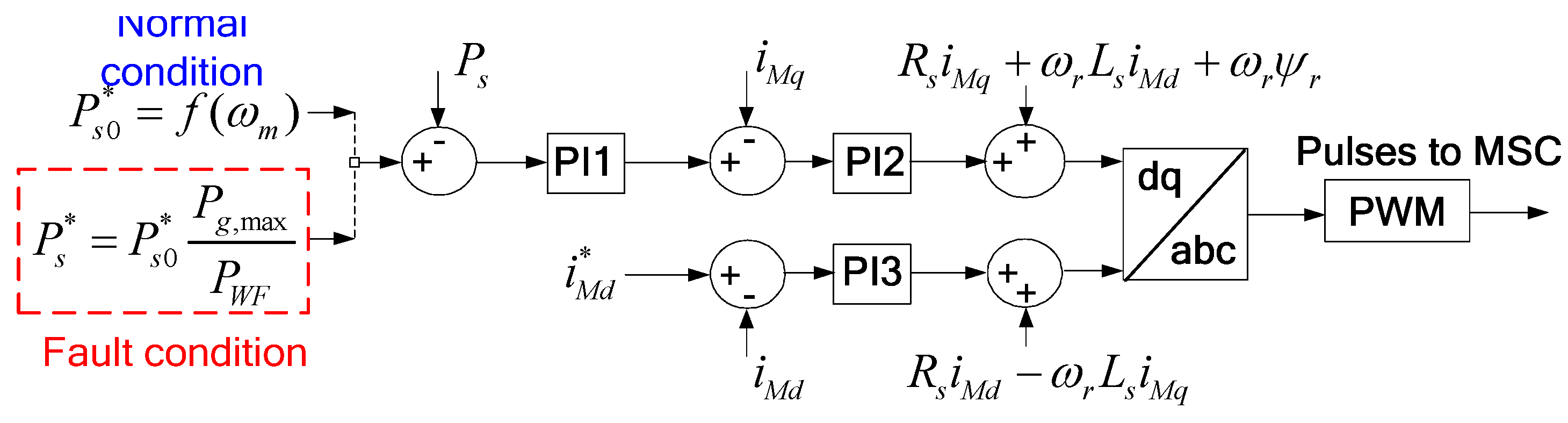 Energies 08 07224 g010 1024