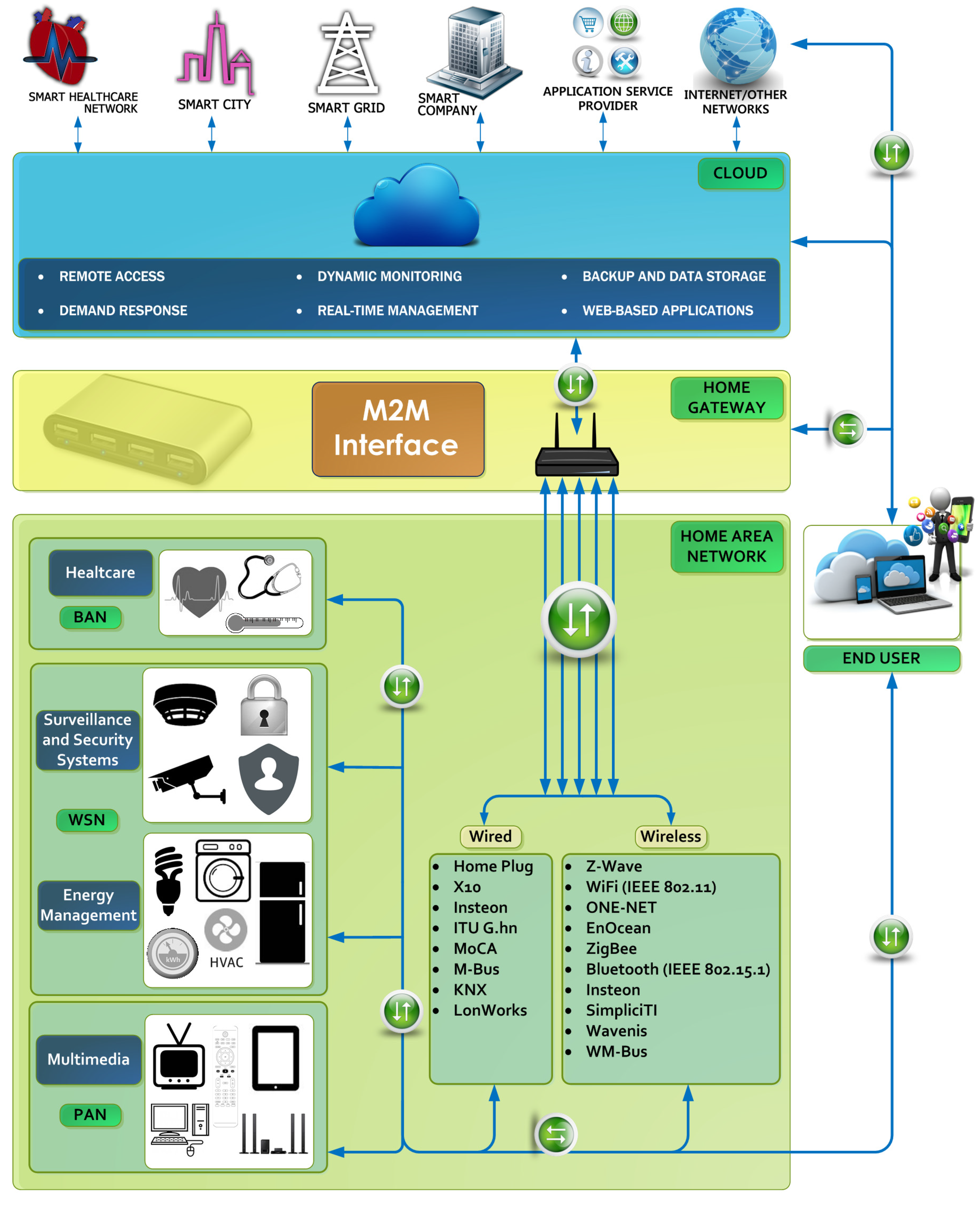 Smart Home Smart Smart Smart Home Smart Smart Home - Smart Wifi