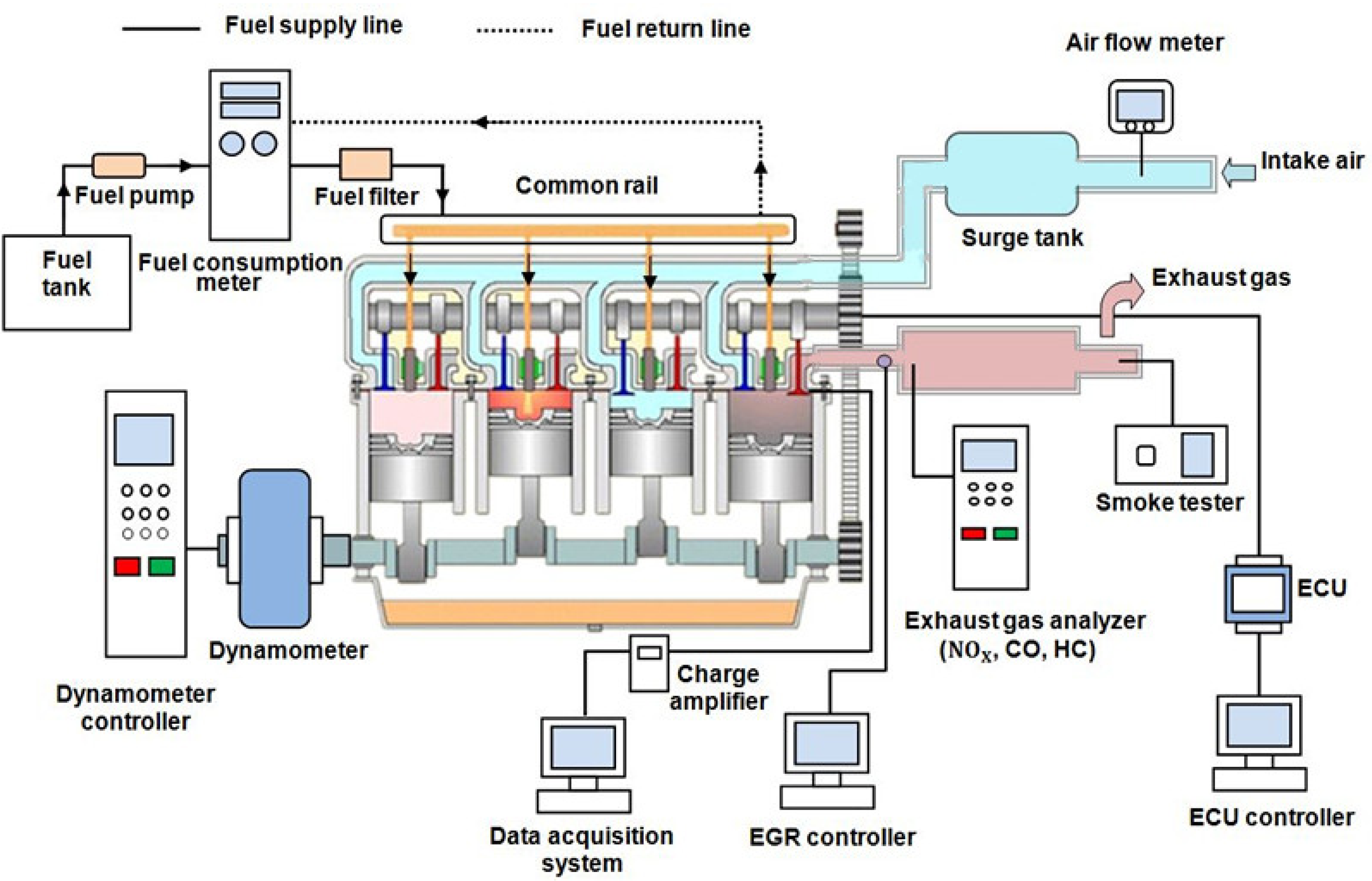 Detroit Diesel Injector Timing Chart