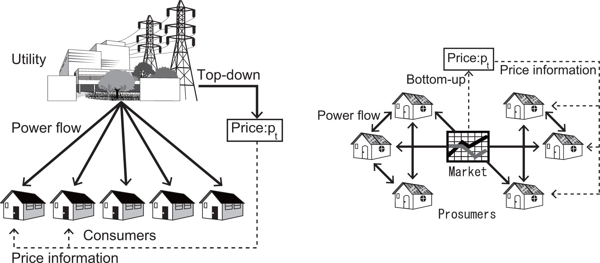 Energies 08 07381f2 1024