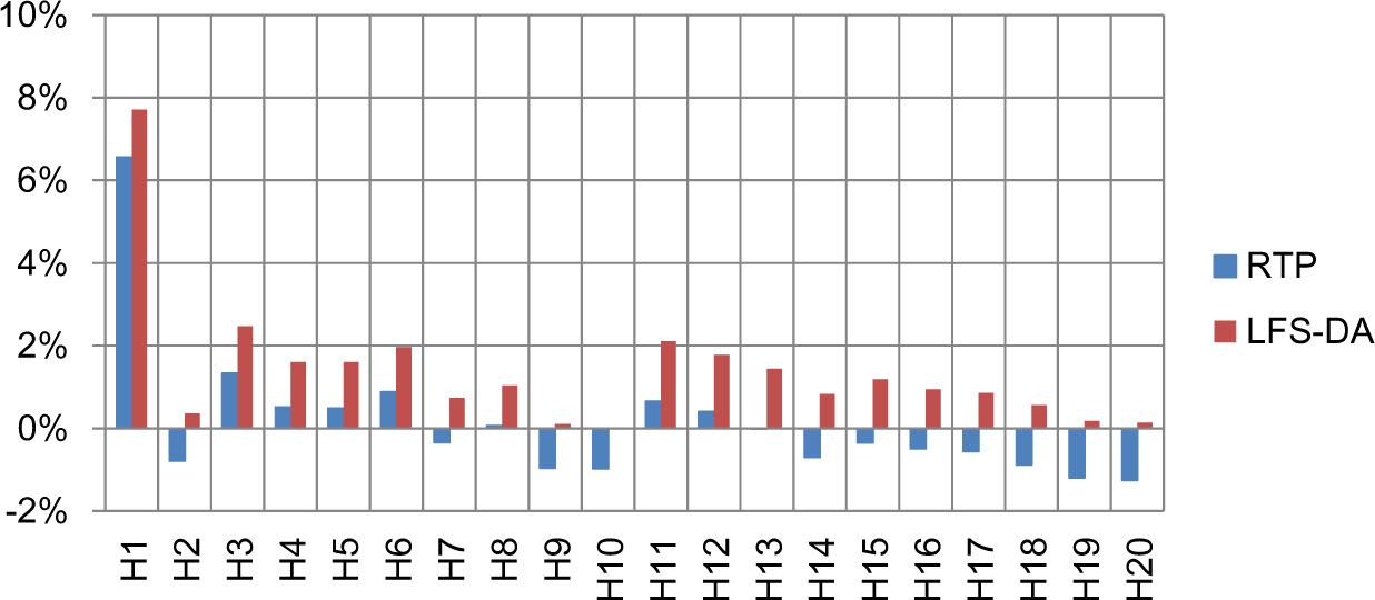 Energies 08 07381f7 1024