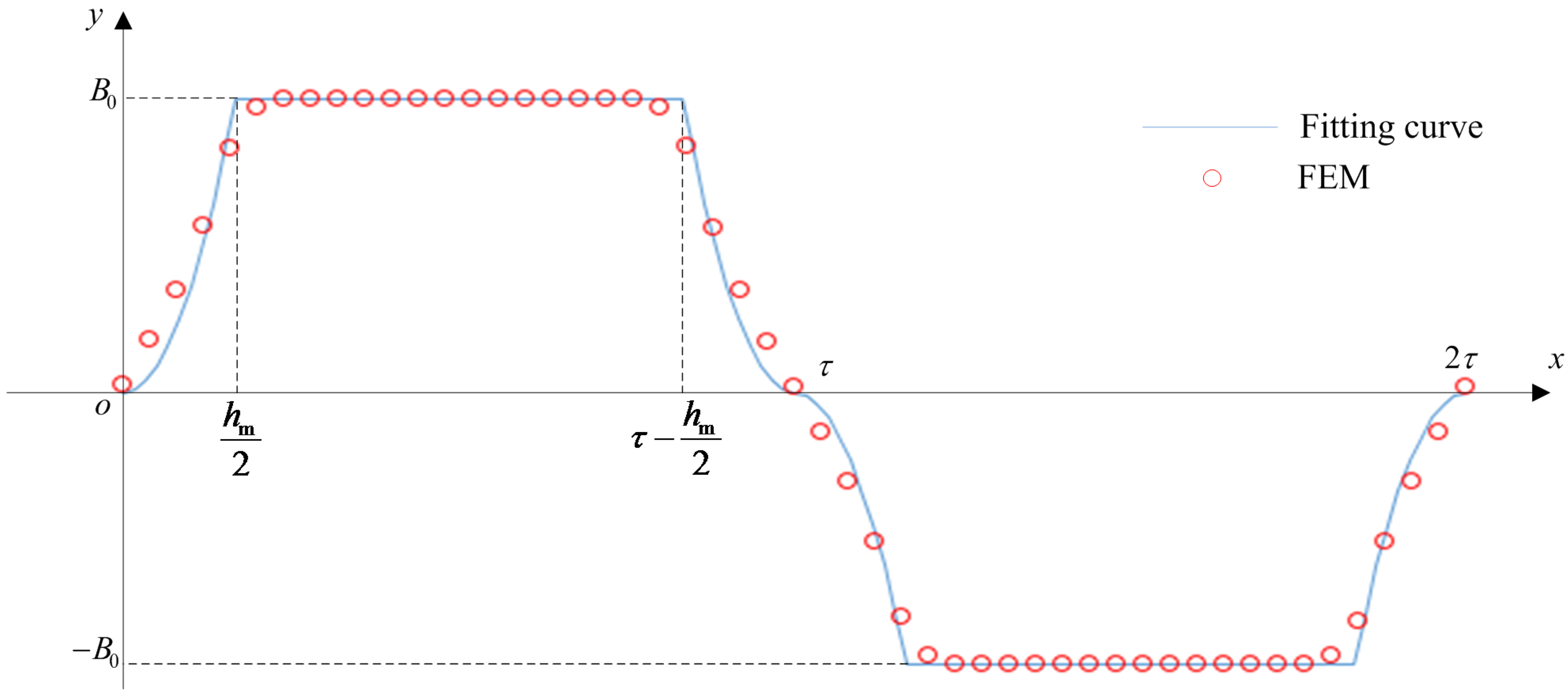 Energies 08 07441 g004 1024