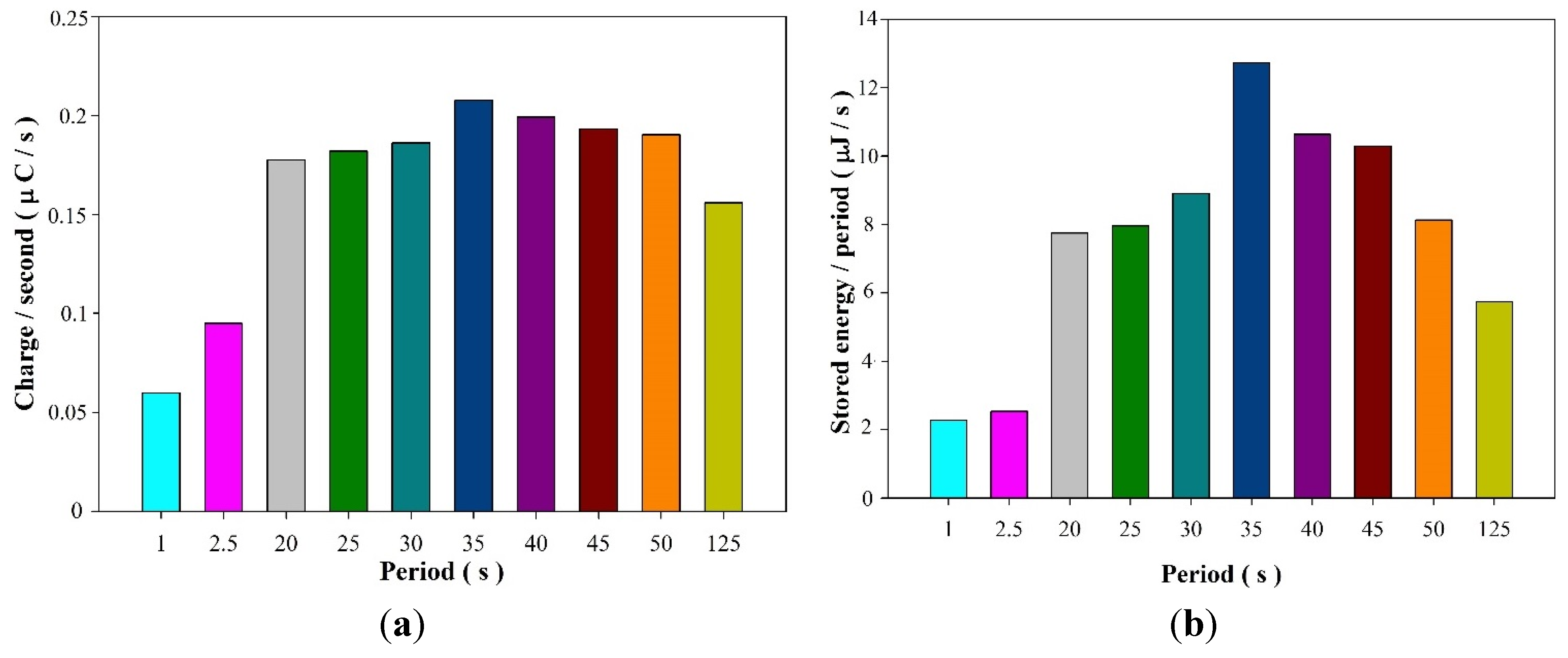 Energies 08 07465 g009 1024